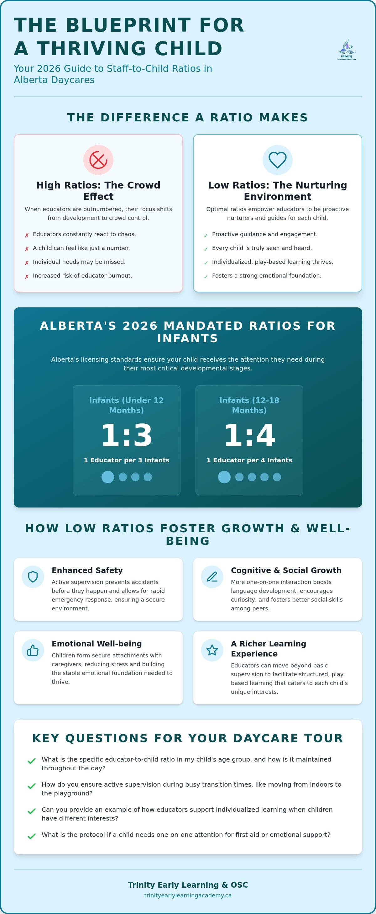 Importance of staff-to-child ratio in daycare
