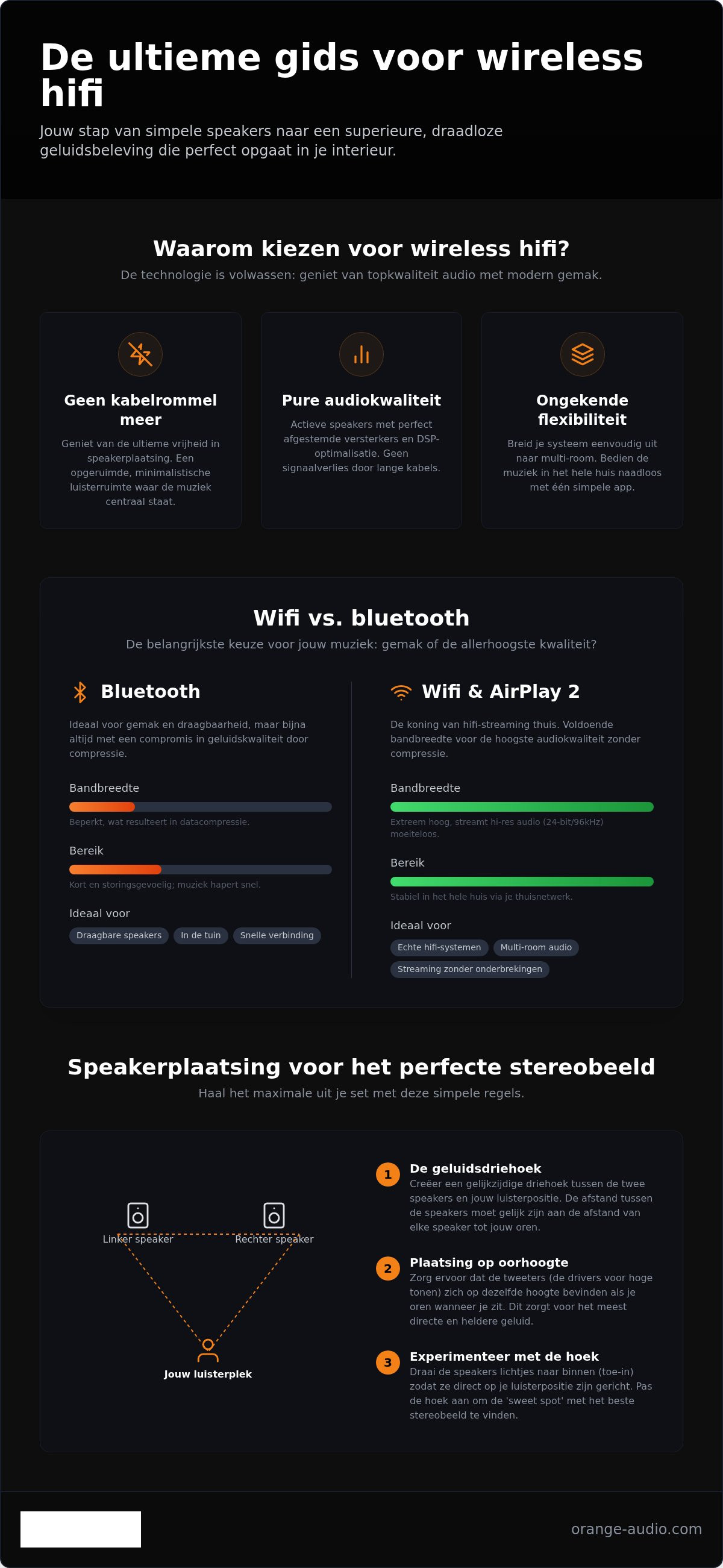 Wireless speakers
