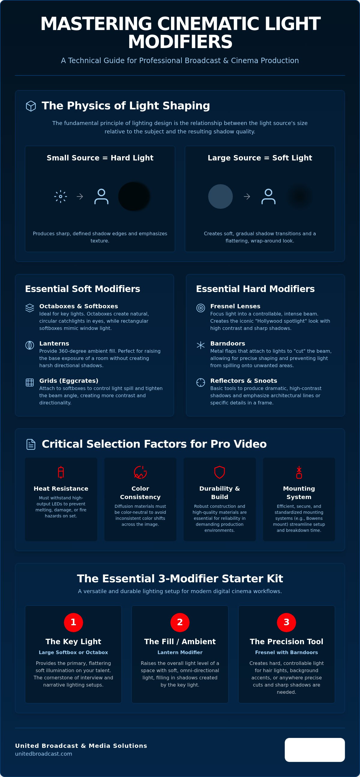 Light modifiers