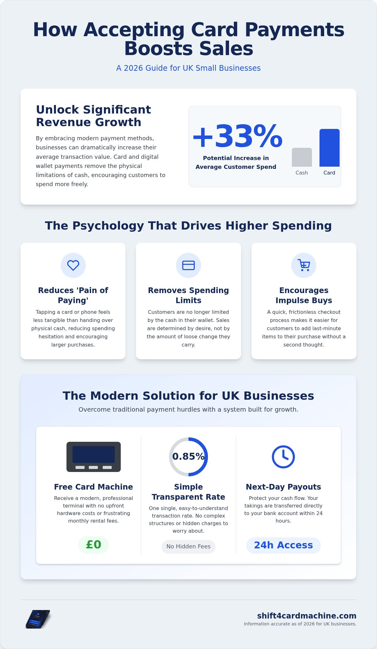 How accepting card payments boosts sales