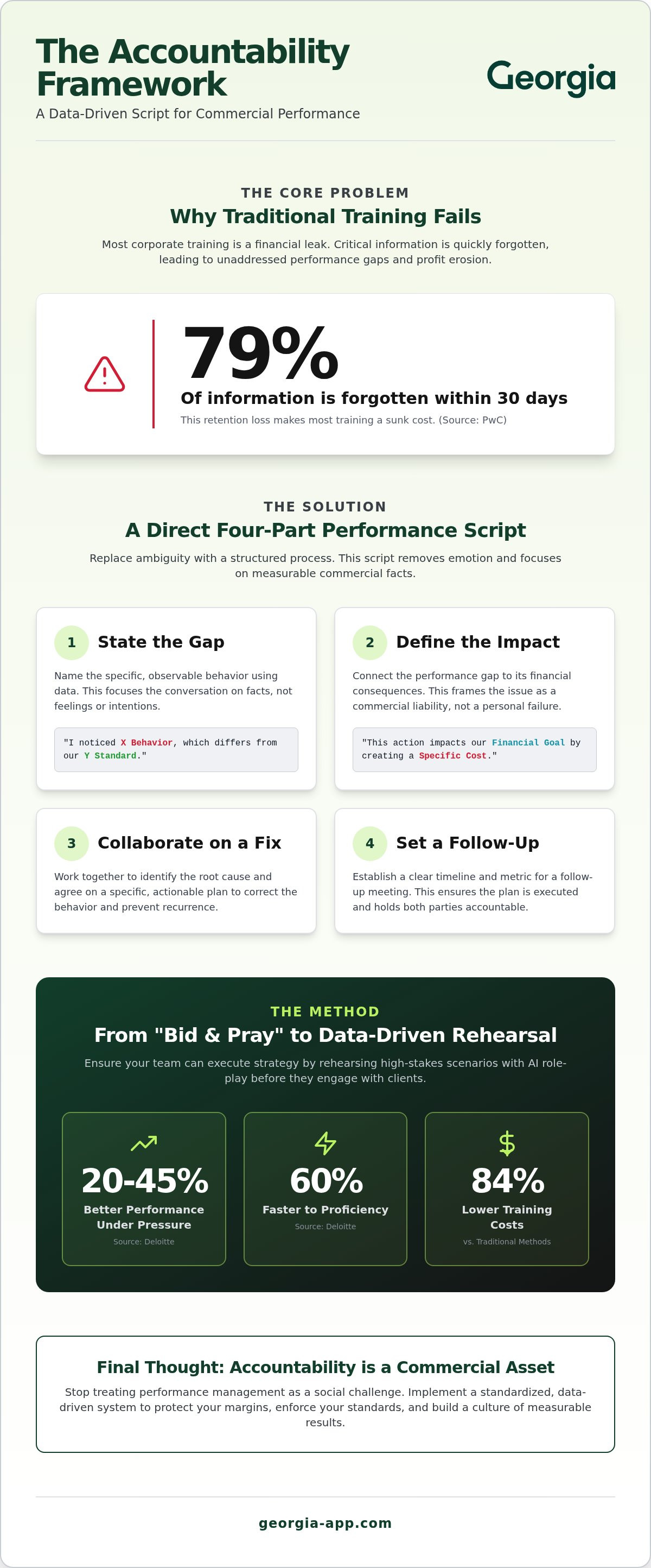 How to hold team members accountable script