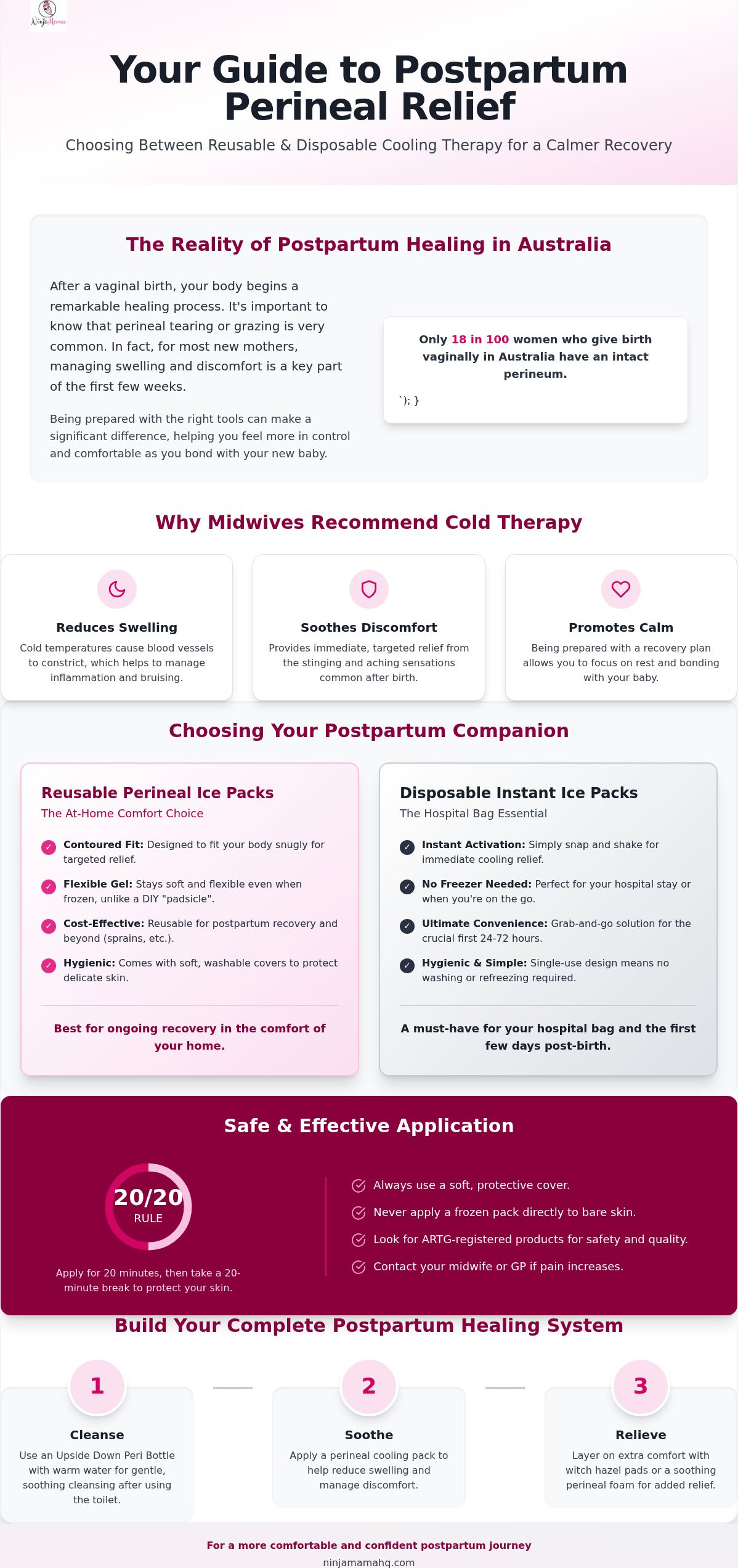 Reusable vs disposable perineal ice packs