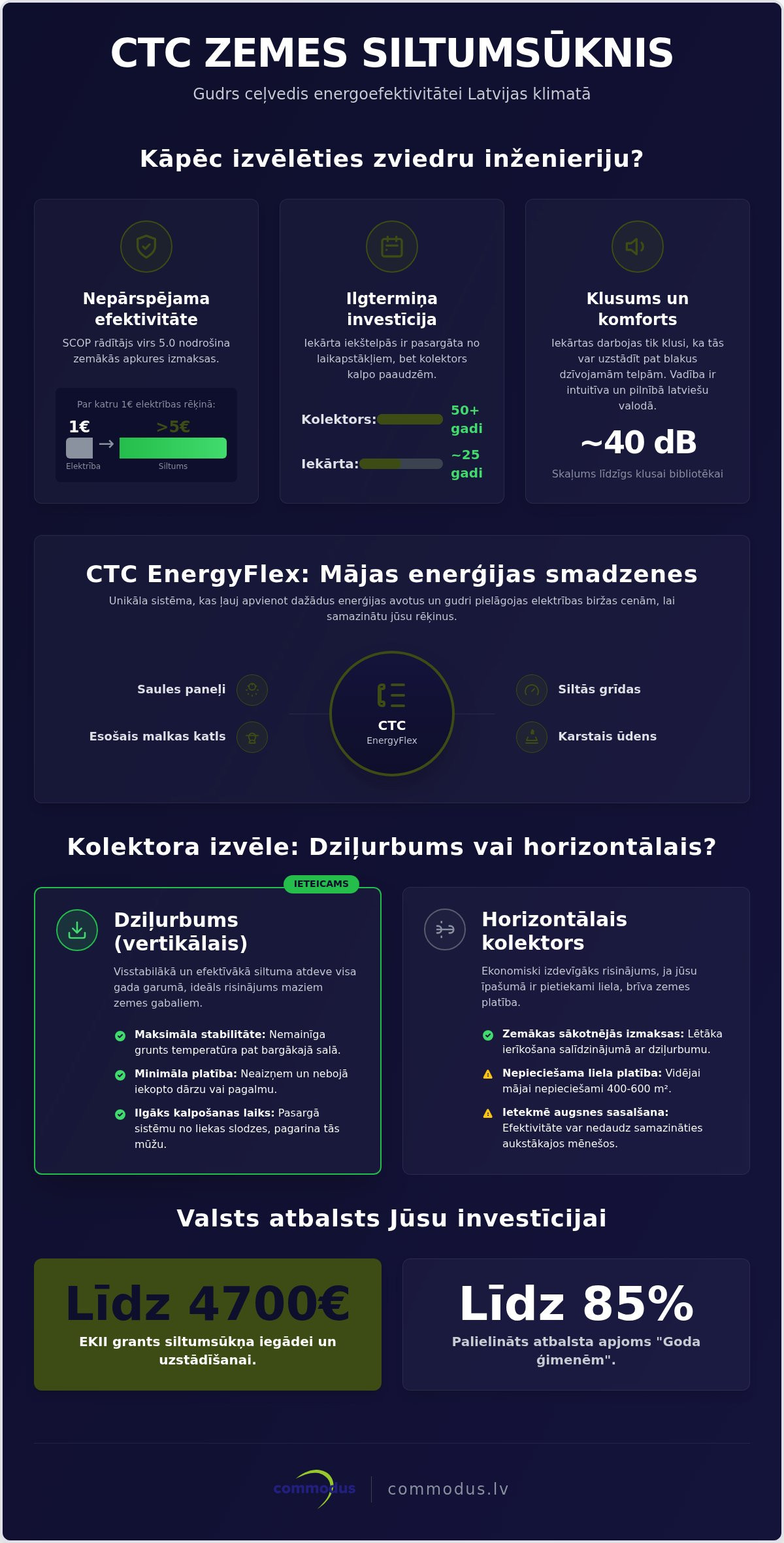 CTC zemes siltumsūknis