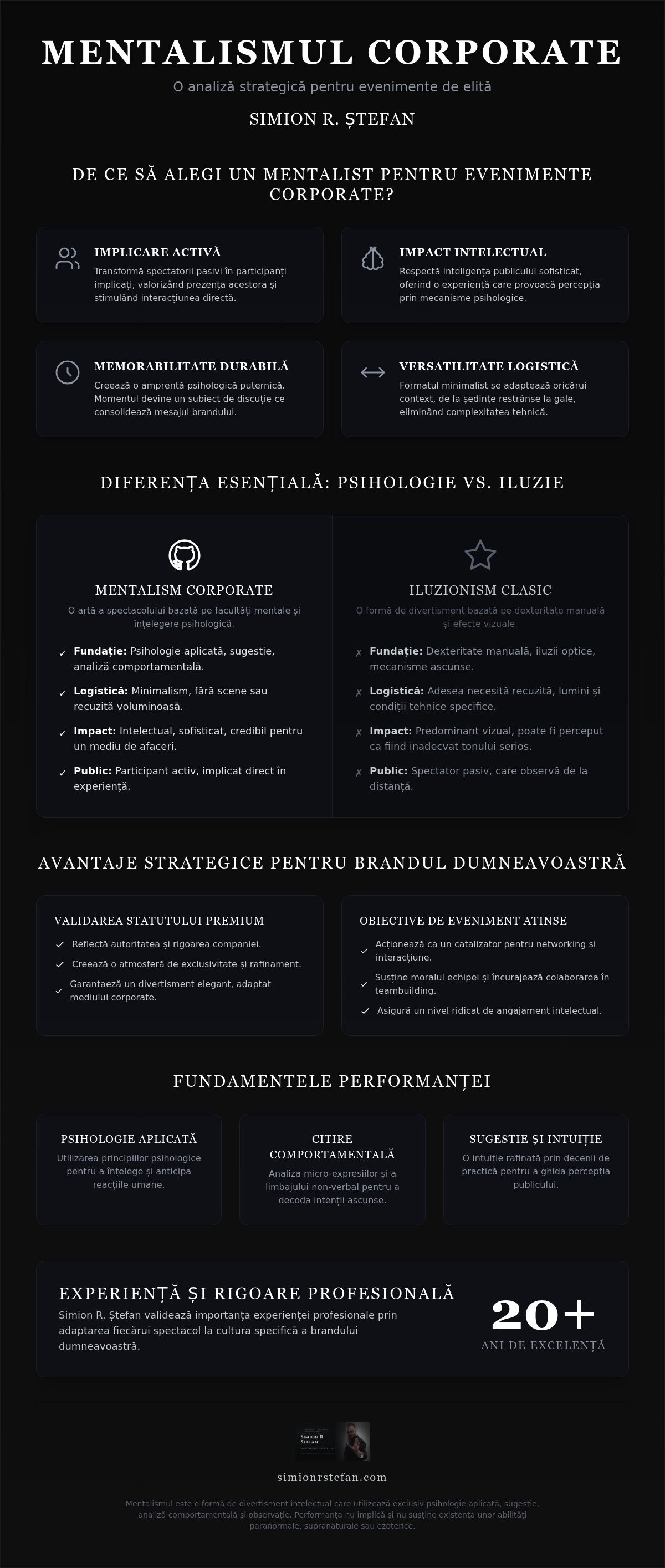 Mentalist evenimente corporate