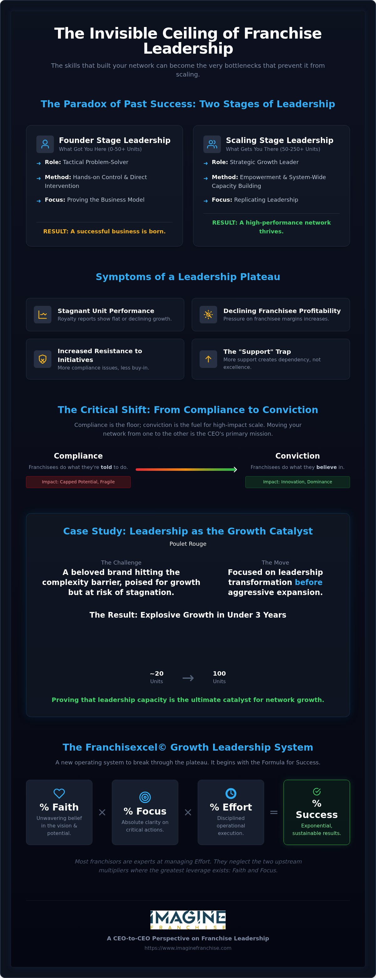 Franchise CEO leadership