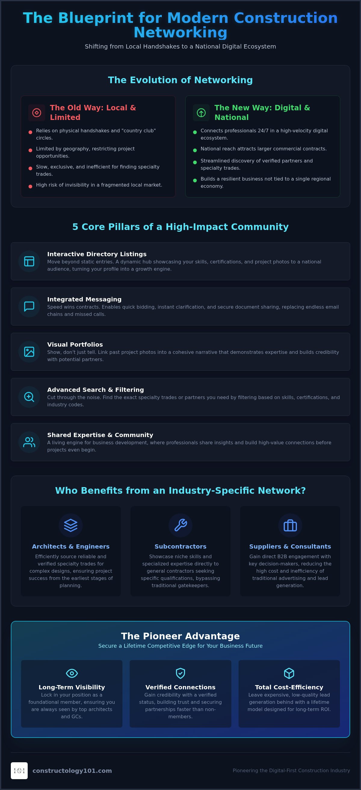 Construction professional network