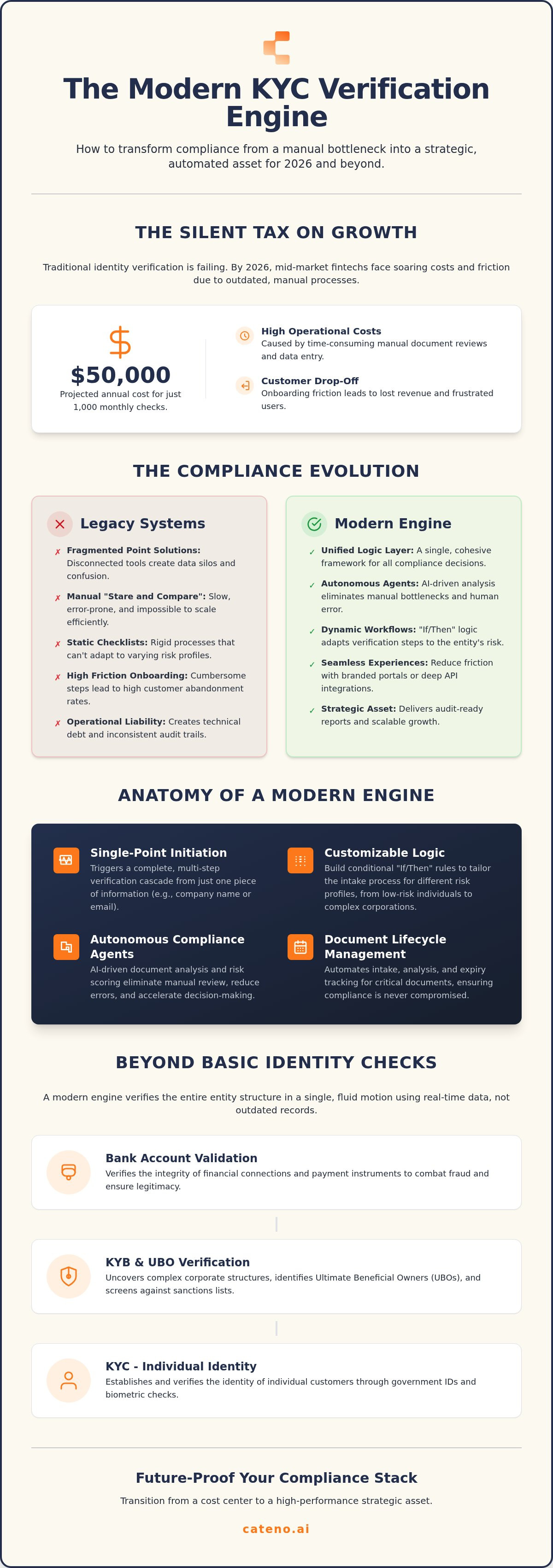 Kyc verification engine