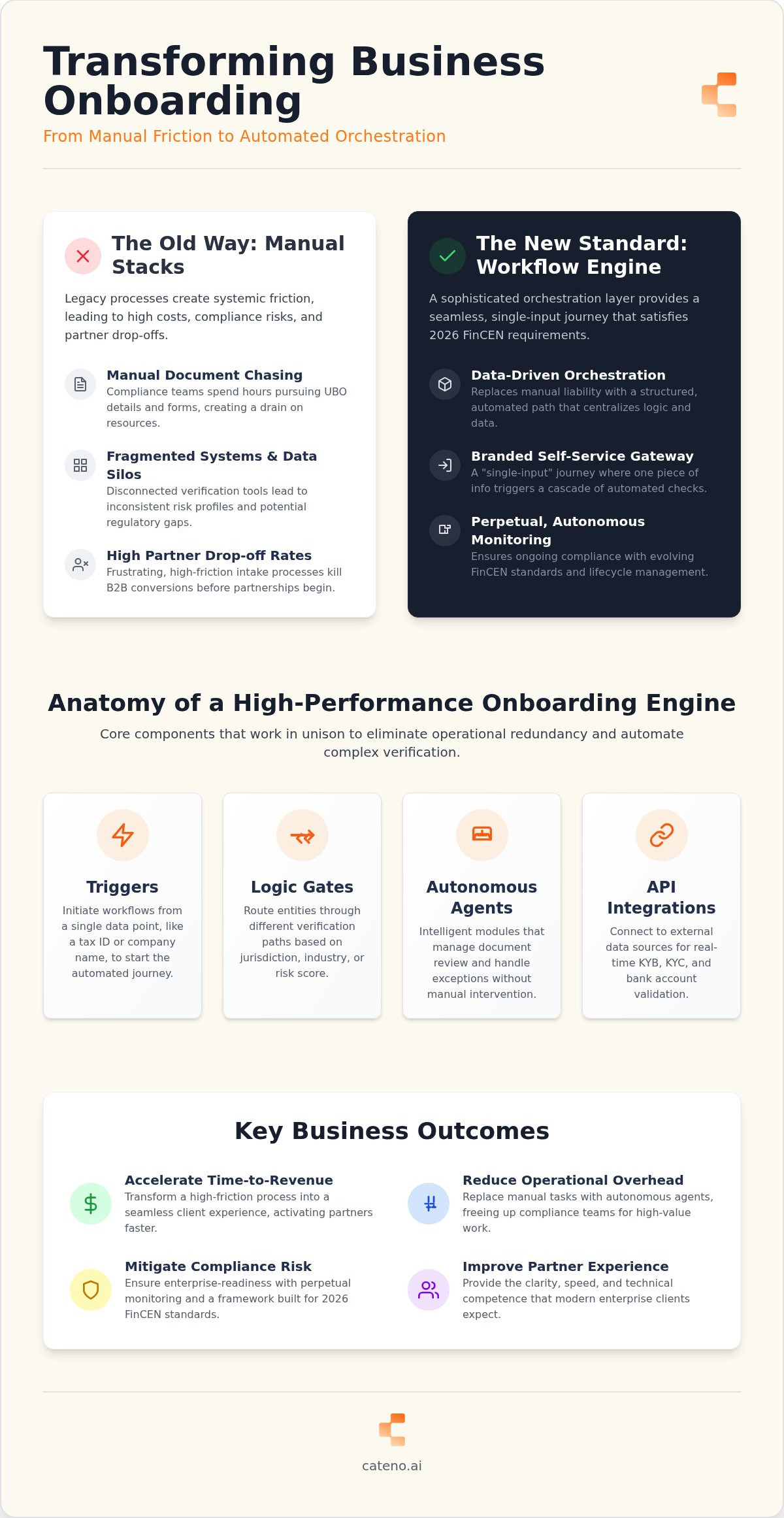 Business onboarding workflow engine