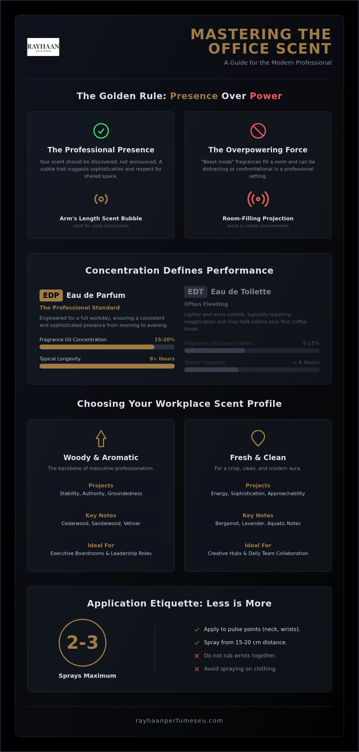 Office wear scents for men