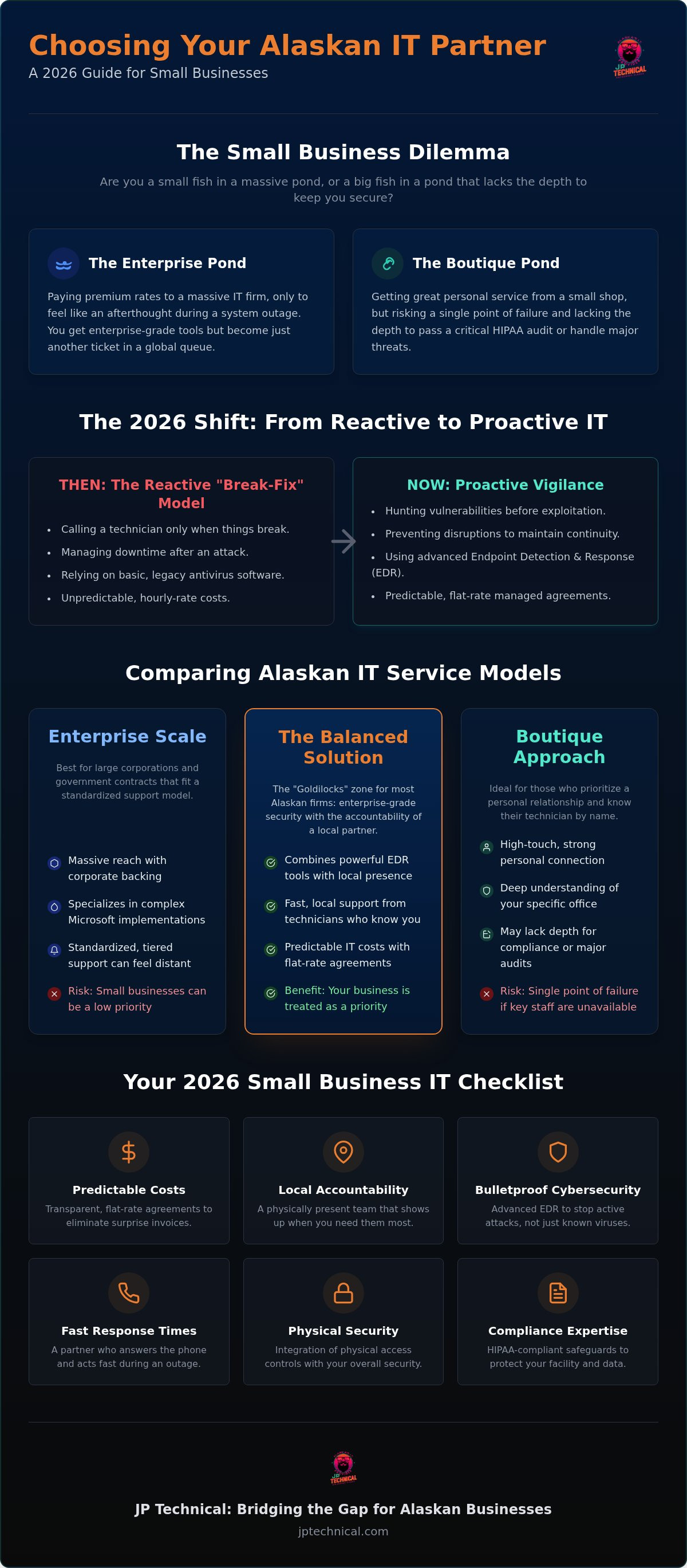 Arctic IT vs Alaska Computer Support for small business