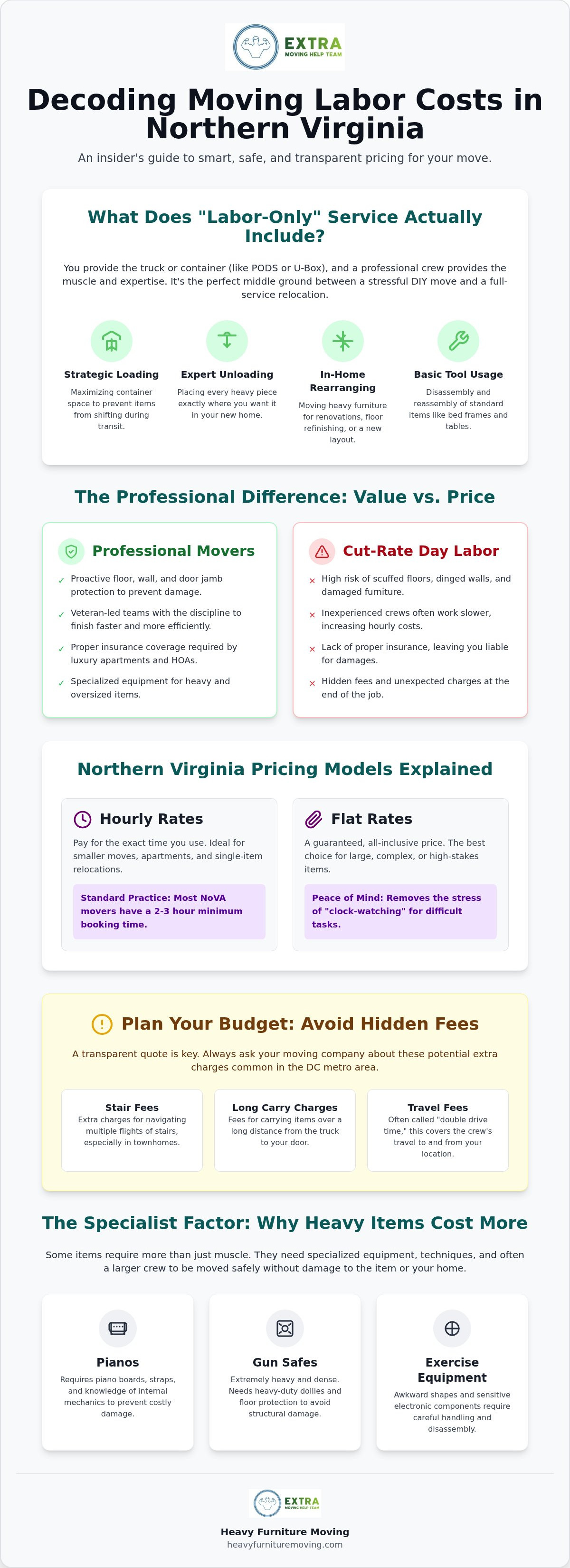 MG Moving labor only rates