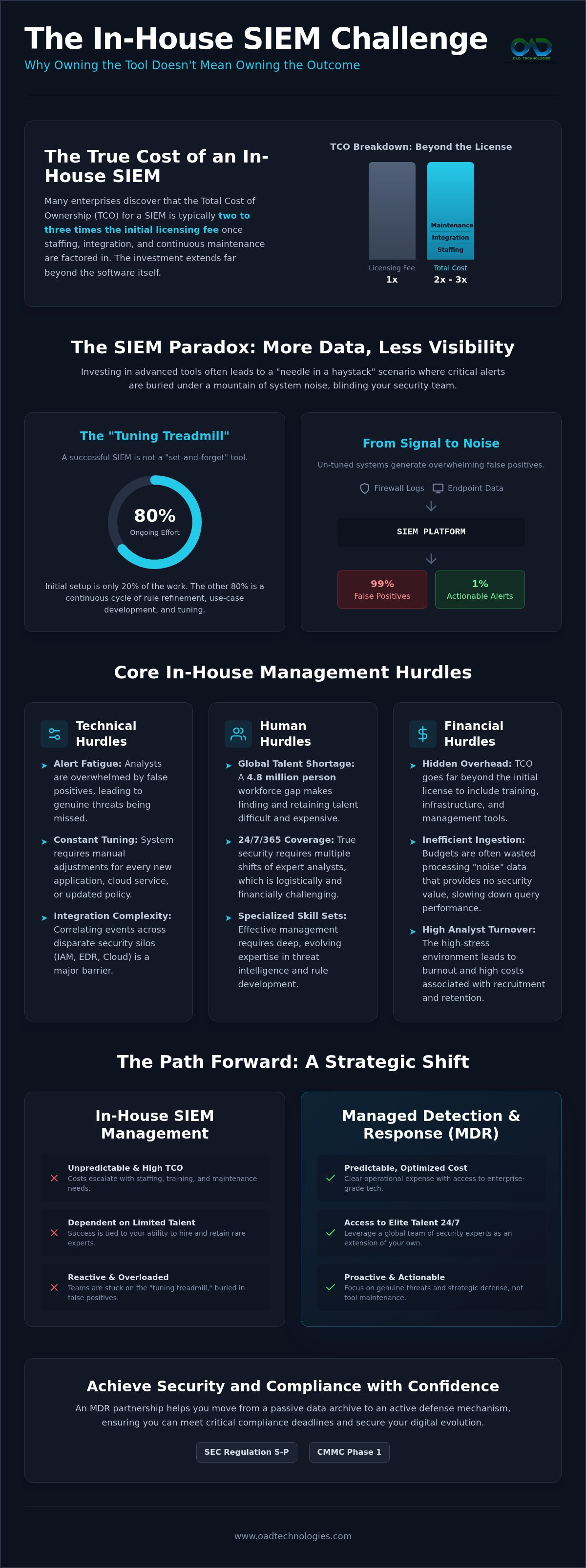 Challenges of managing a siem in-house