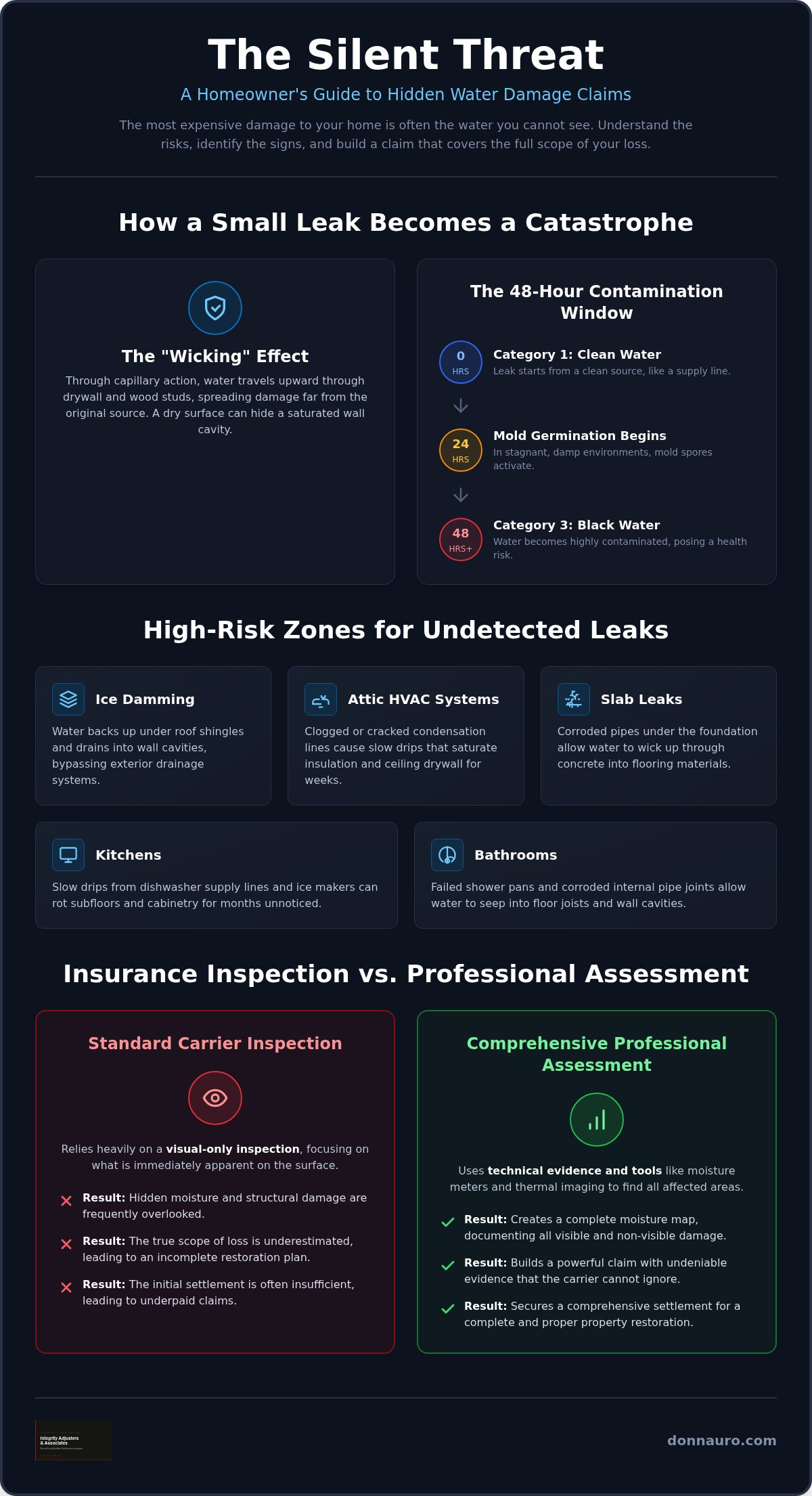 Hidden water damage insurance claim