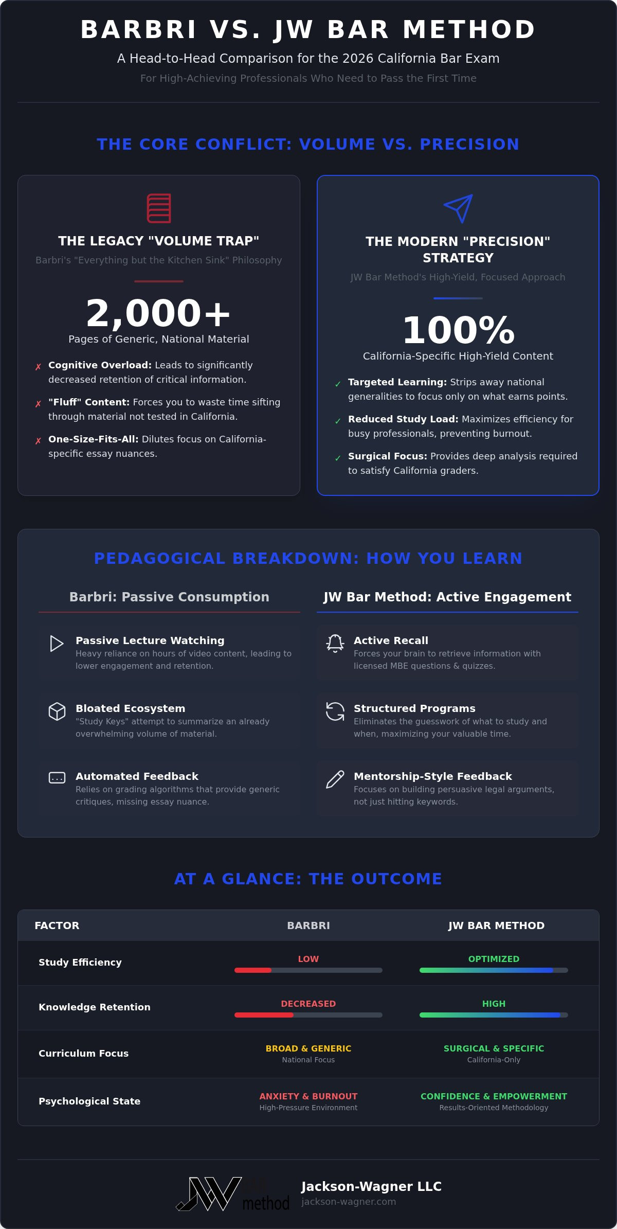 Barbri vs JW Bar Method