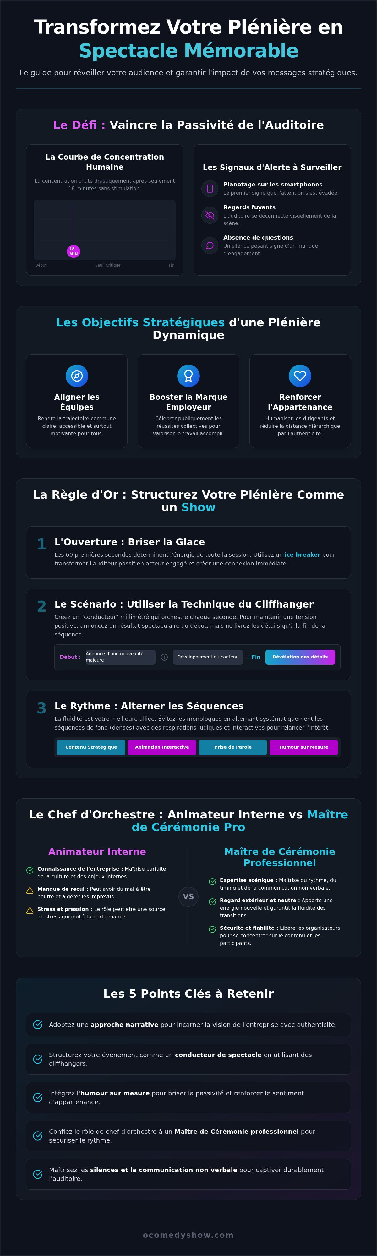 Idée animation plénière