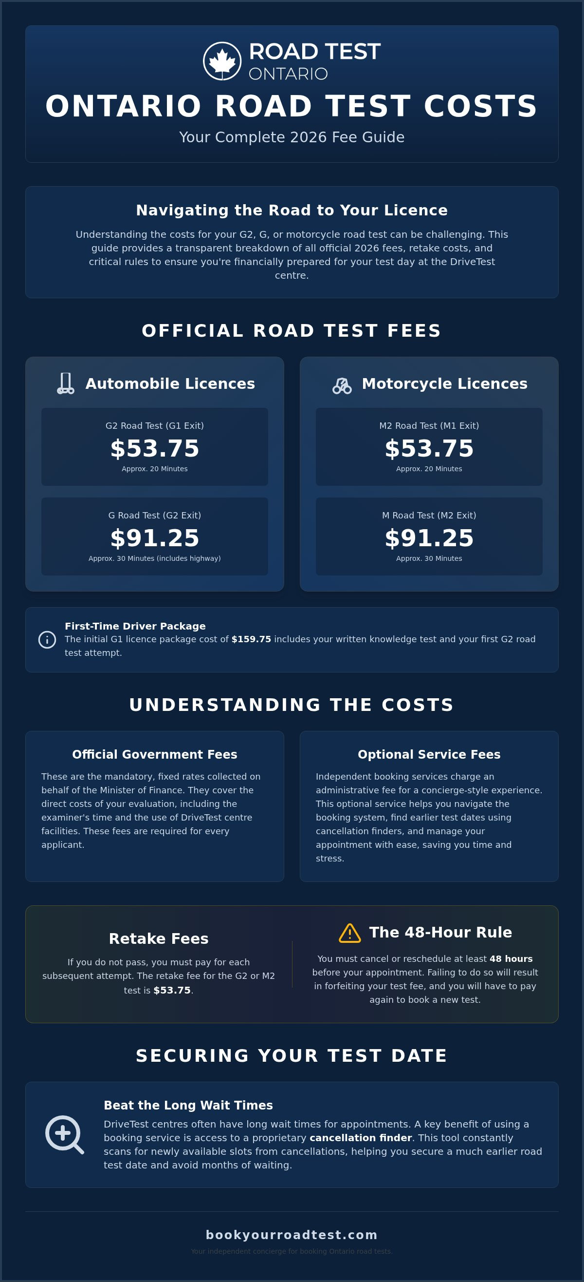 How much is a road test in ontario