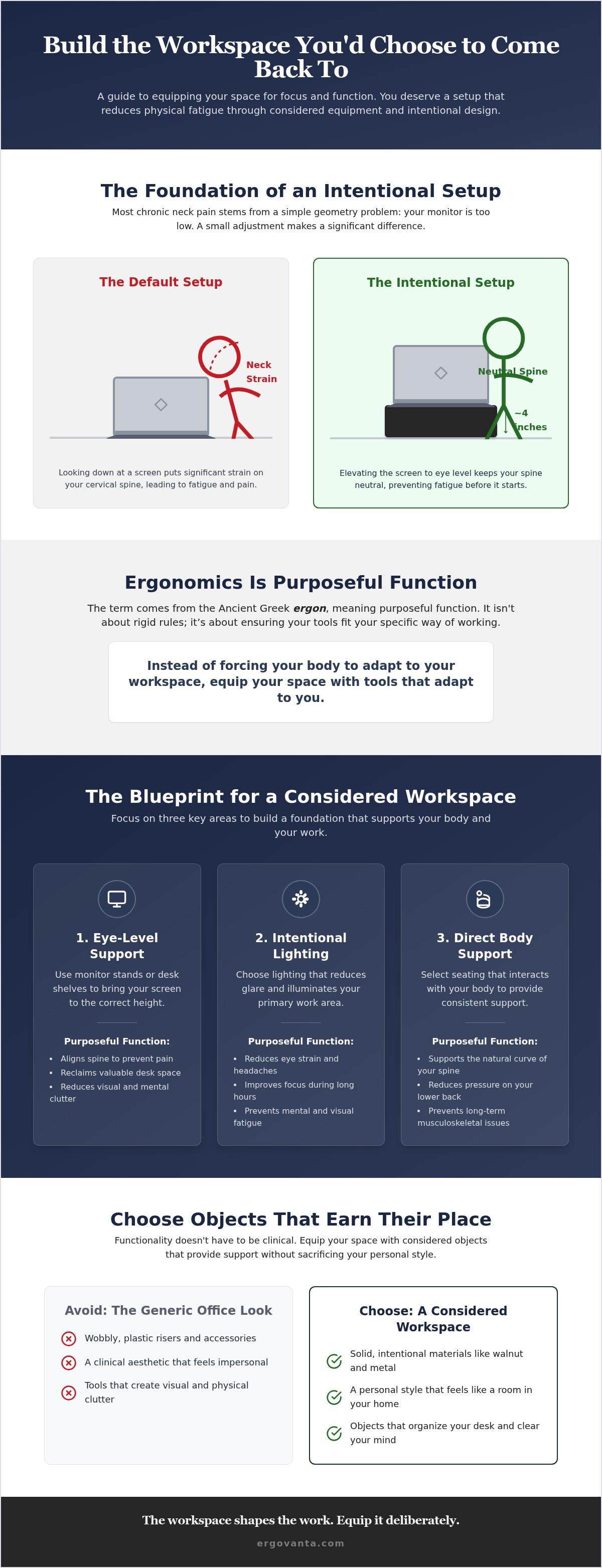 Ergonomic products