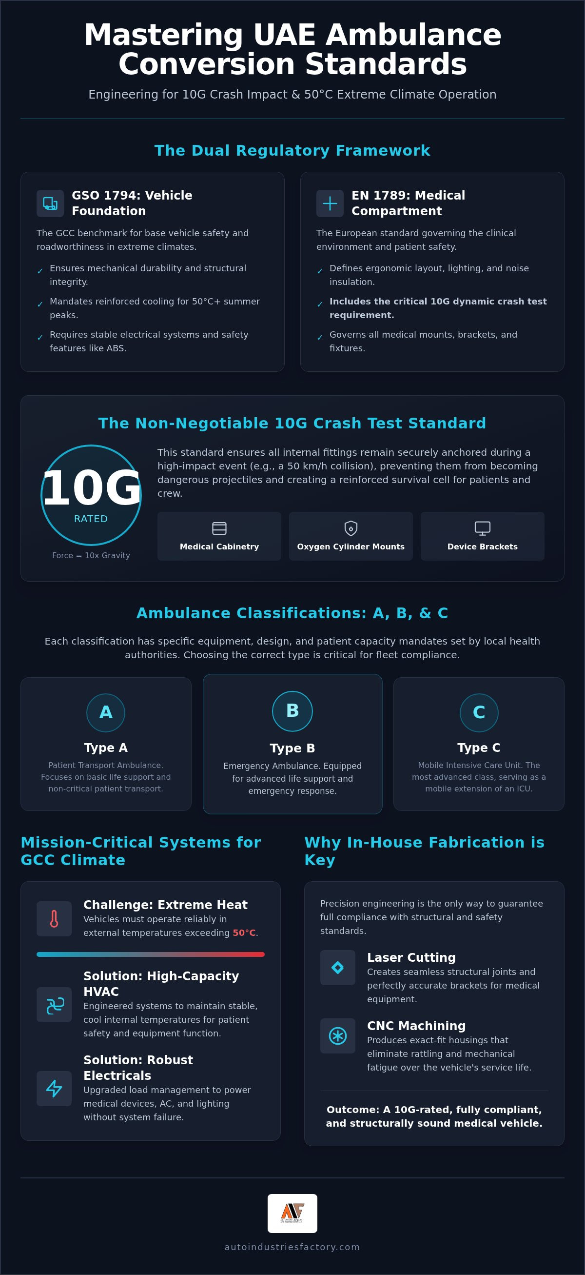 Ambulance conversion standards UAE