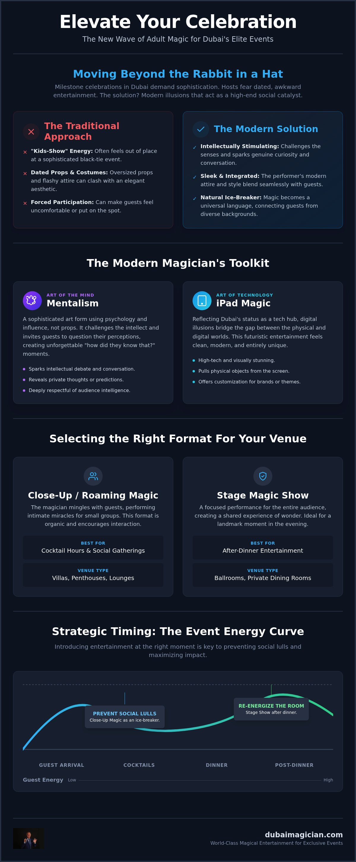 Birthday party magician for adults Dubai