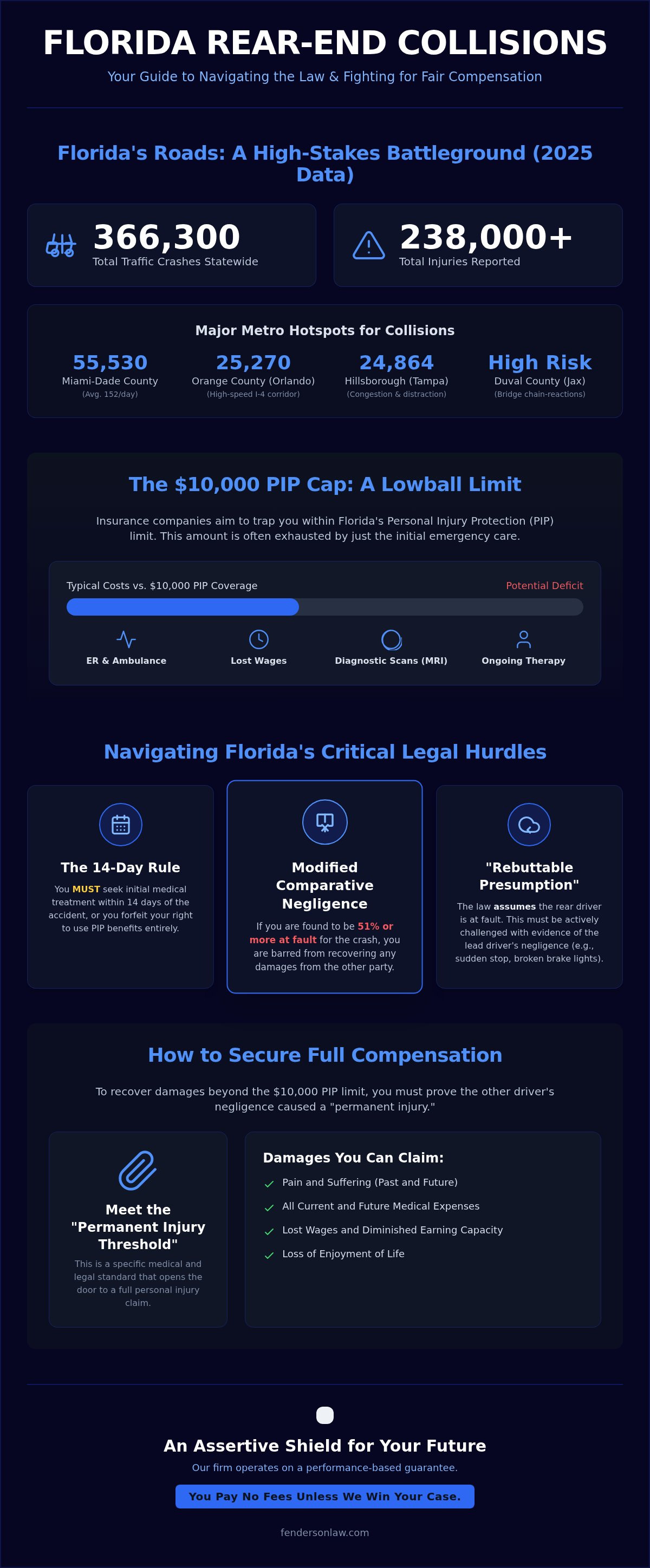 Rear-end collision lawyer florida