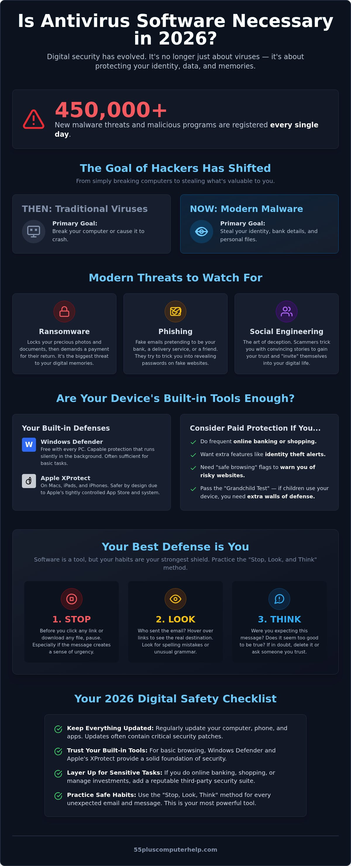 Is antivirus software necessary in 2026