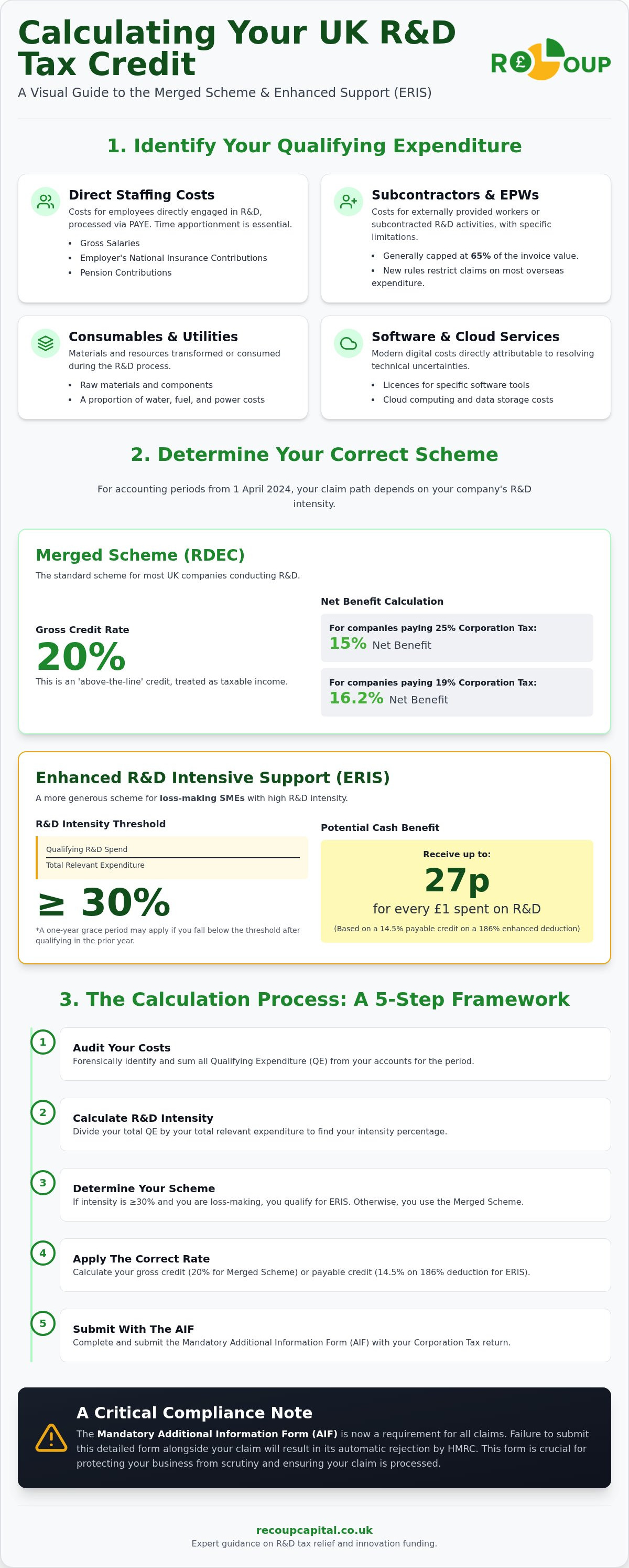 How to calculate r&d tax credits