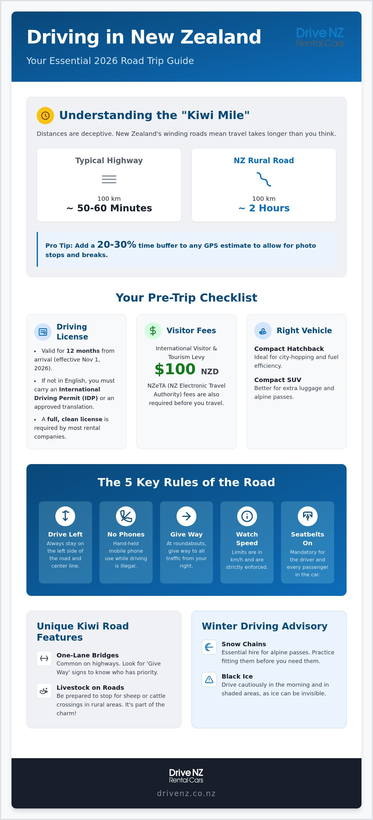 New zealand road trip itinerary
