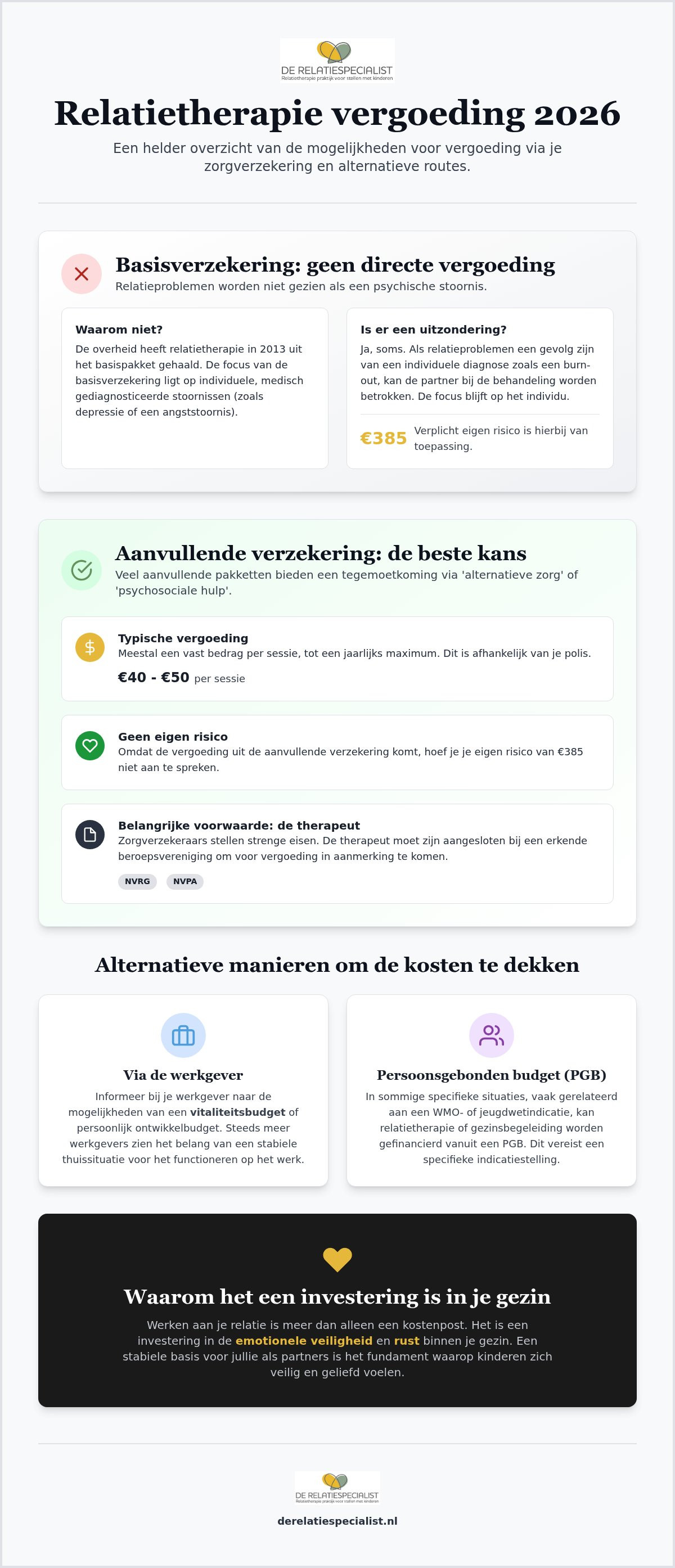 Relatietherapie vergoeding