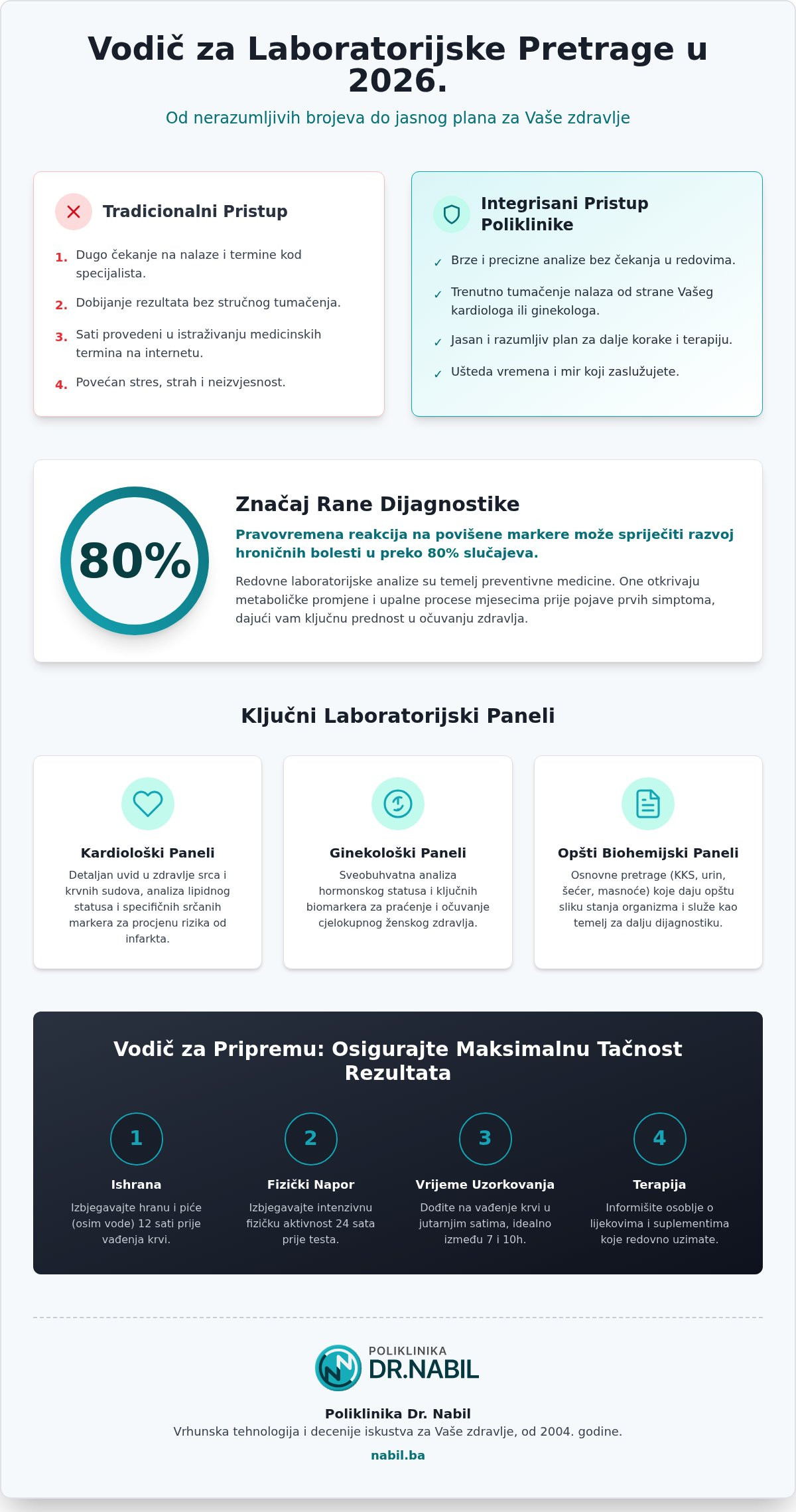 Privatna laboratorija sarajevo