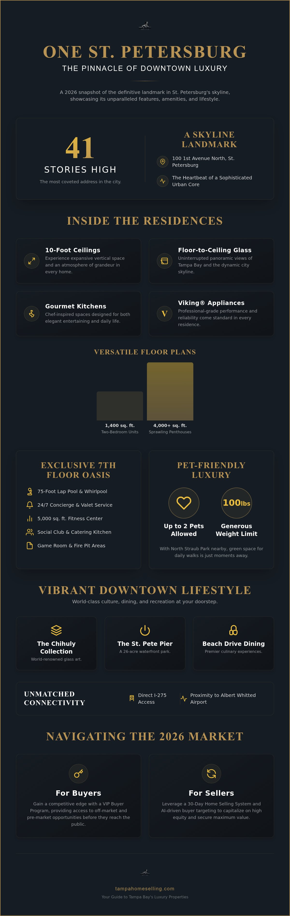 ONE St. Petersburg condos for sale