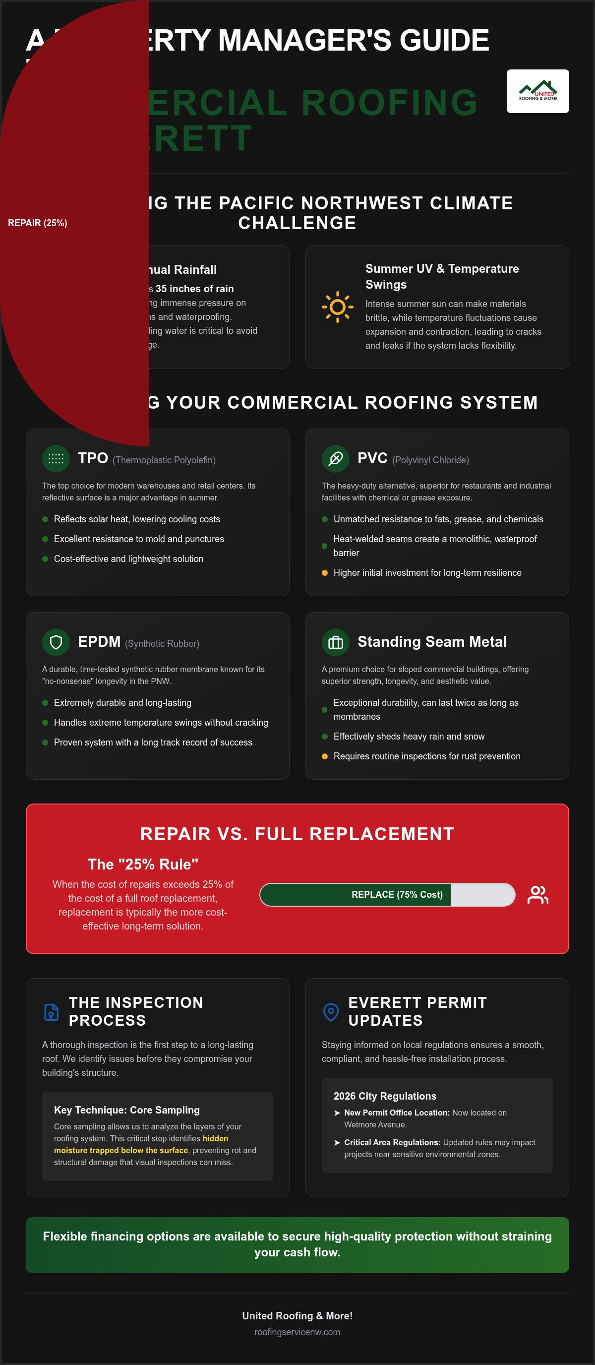 Commercial roofing everett
