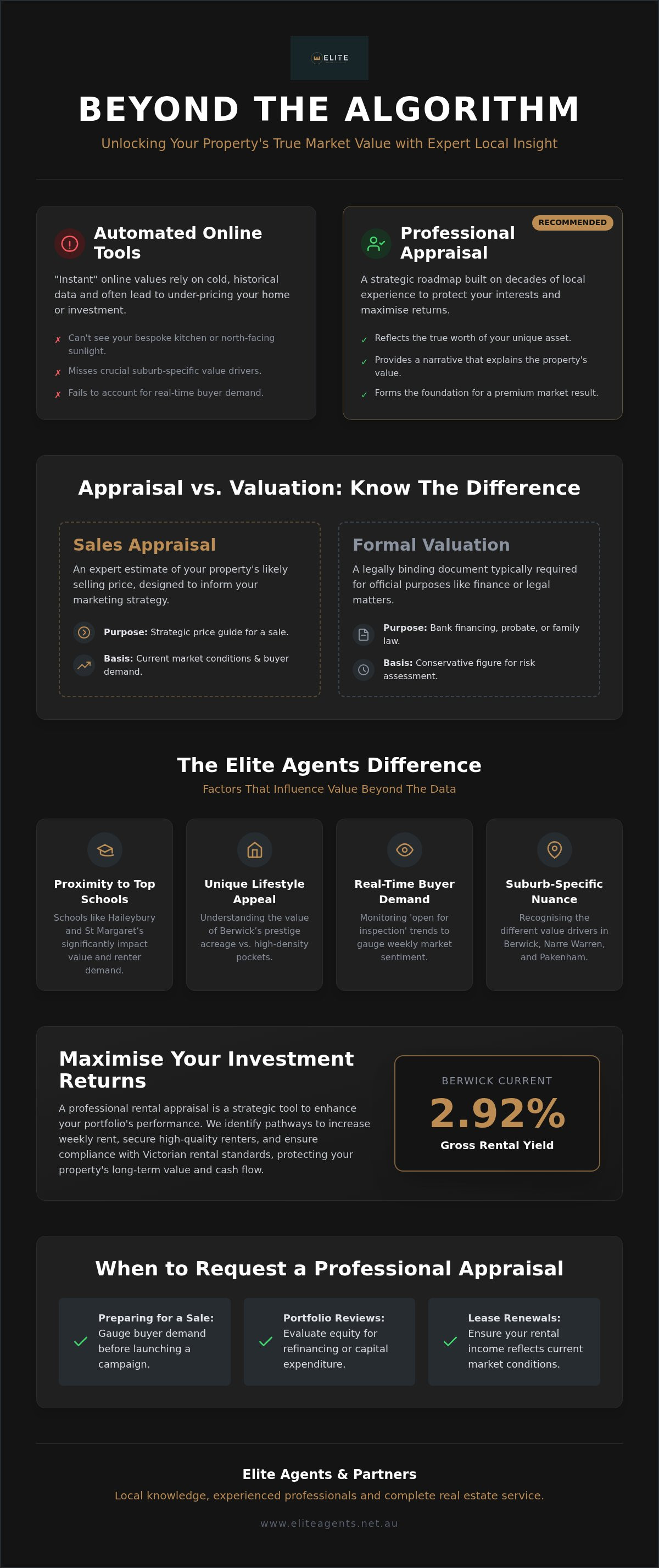 Free rental appraisal, market comparison, estimate, valuation and more