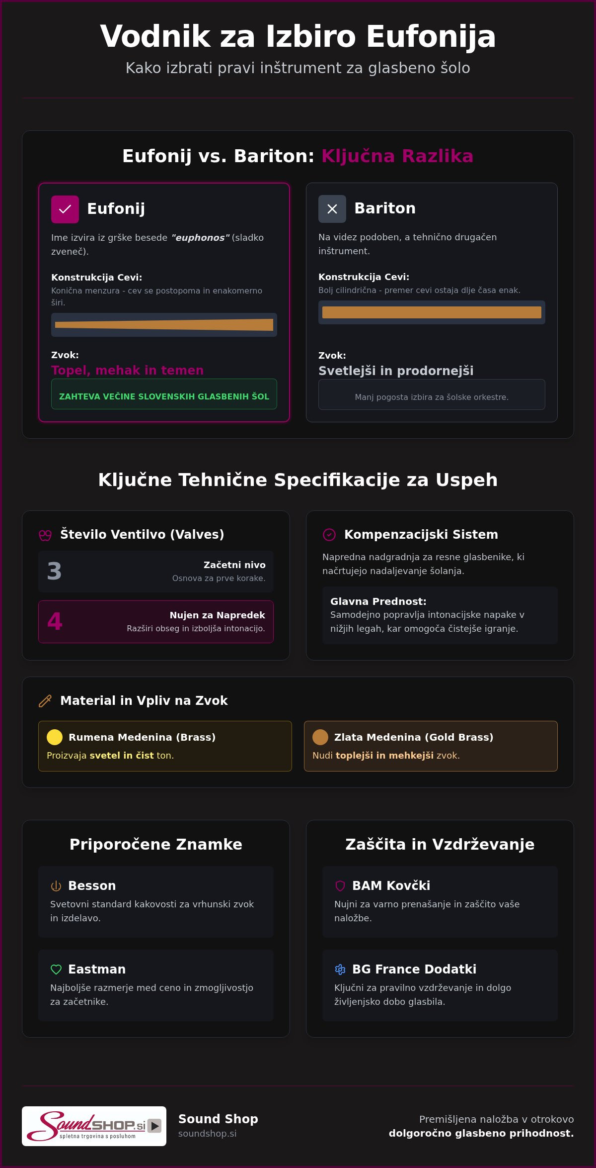 Eufonij za glasbeno šolo