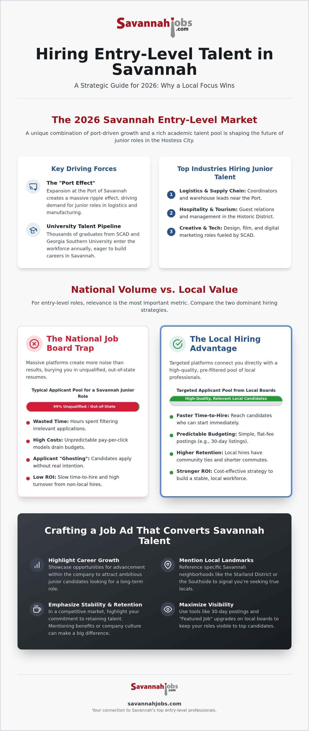 Best places to post entry-level jobs in Savannah