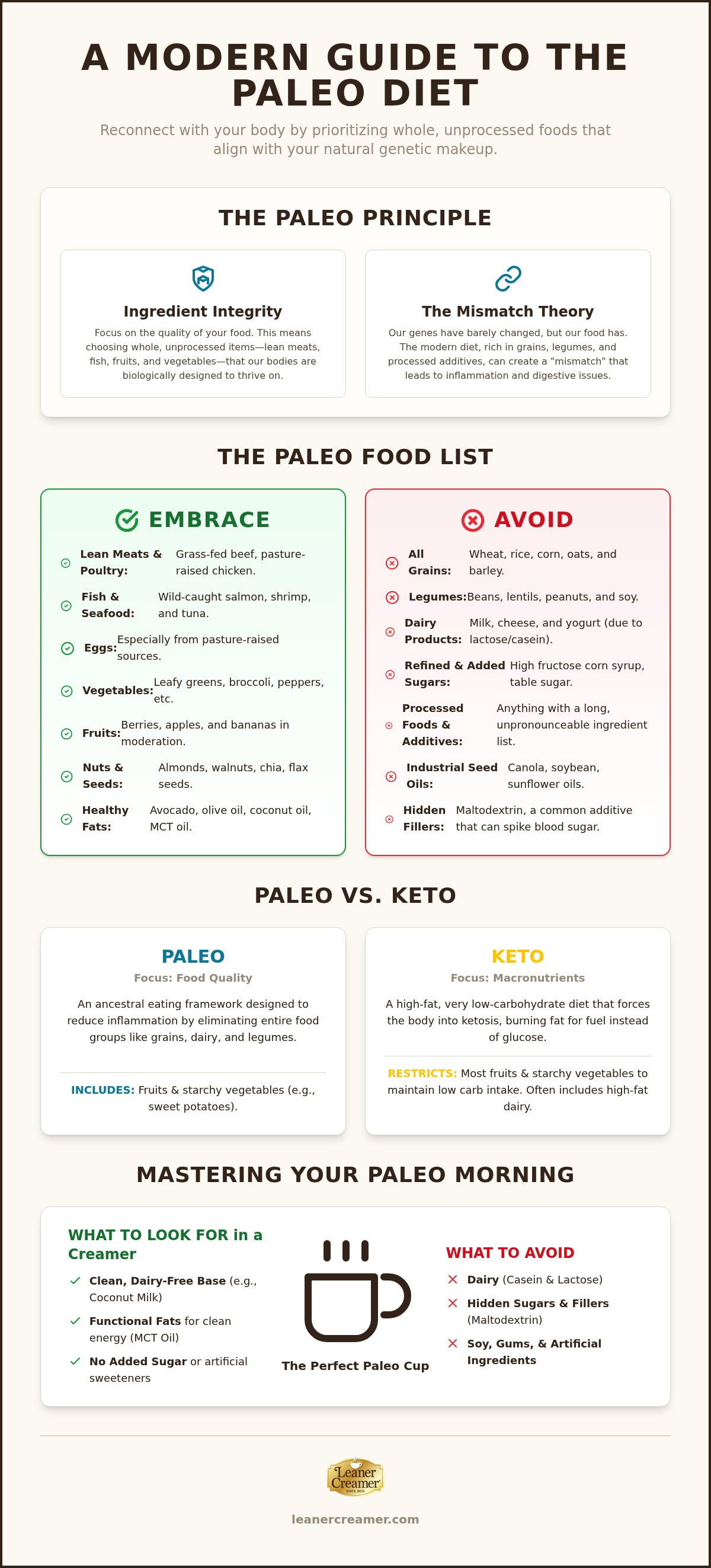 Paleo