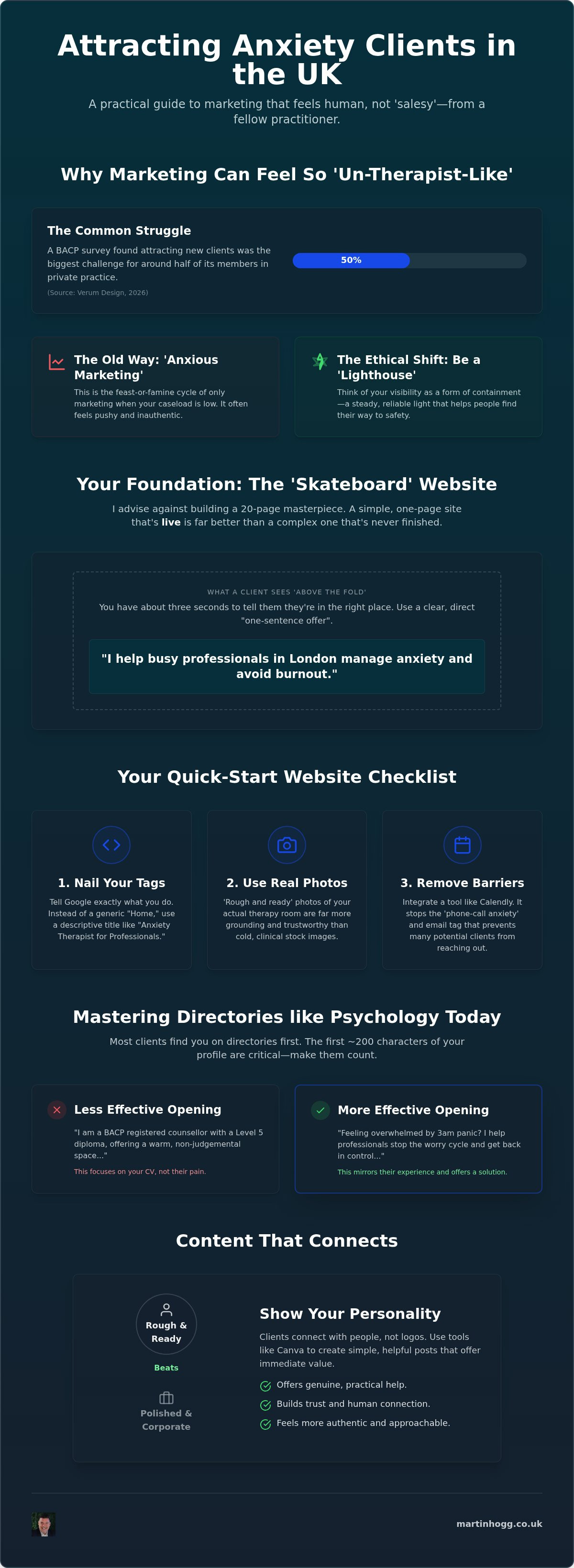Marketing for anxiety therapists