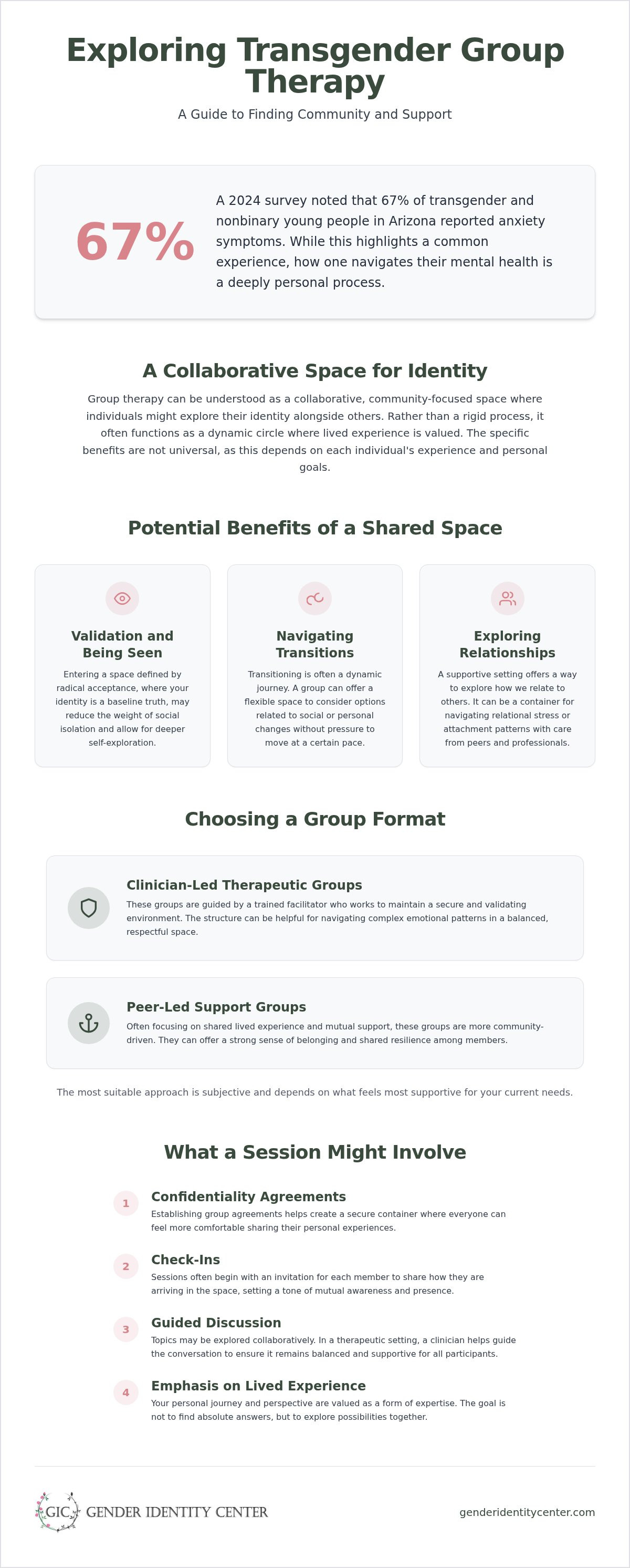 Transgender group therapy phoenix