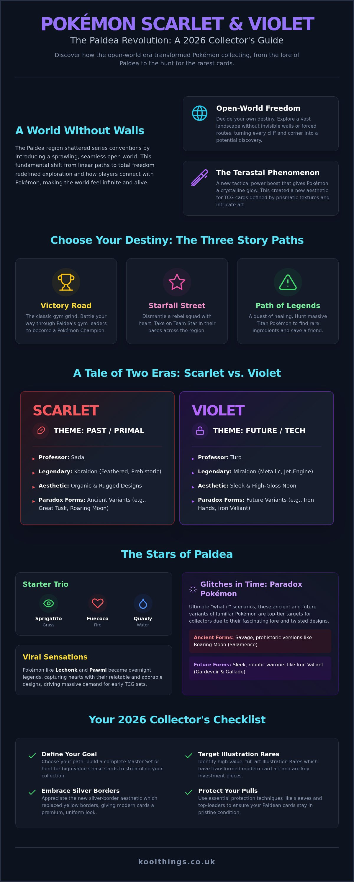 Pokemon scarlet & violet