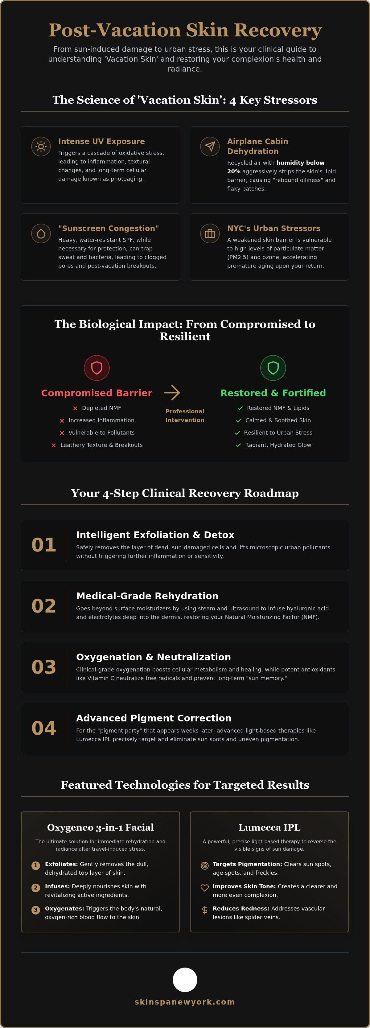 Post-vacation skin recovery facial NYC