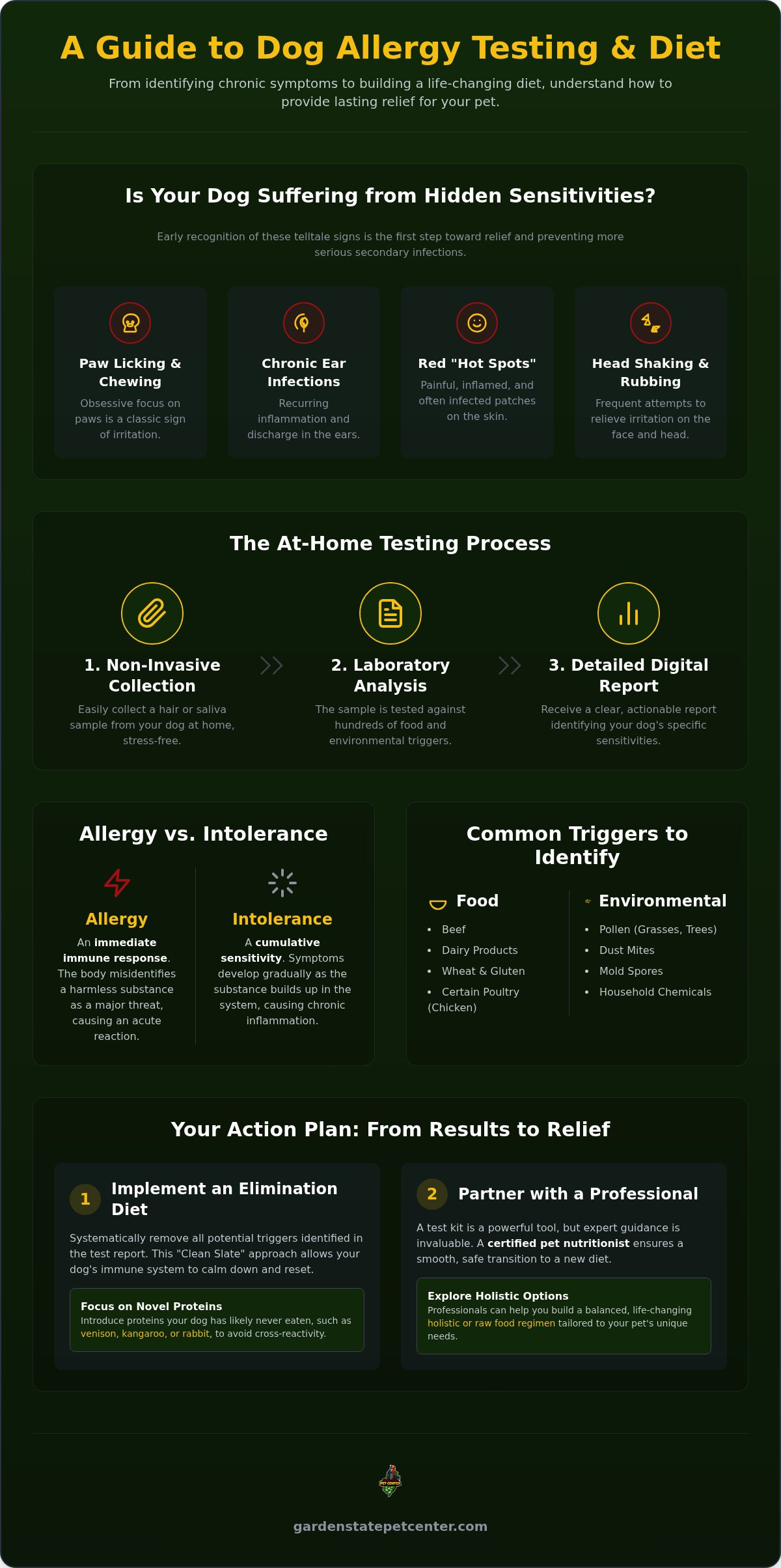 Dog allergy testing kit