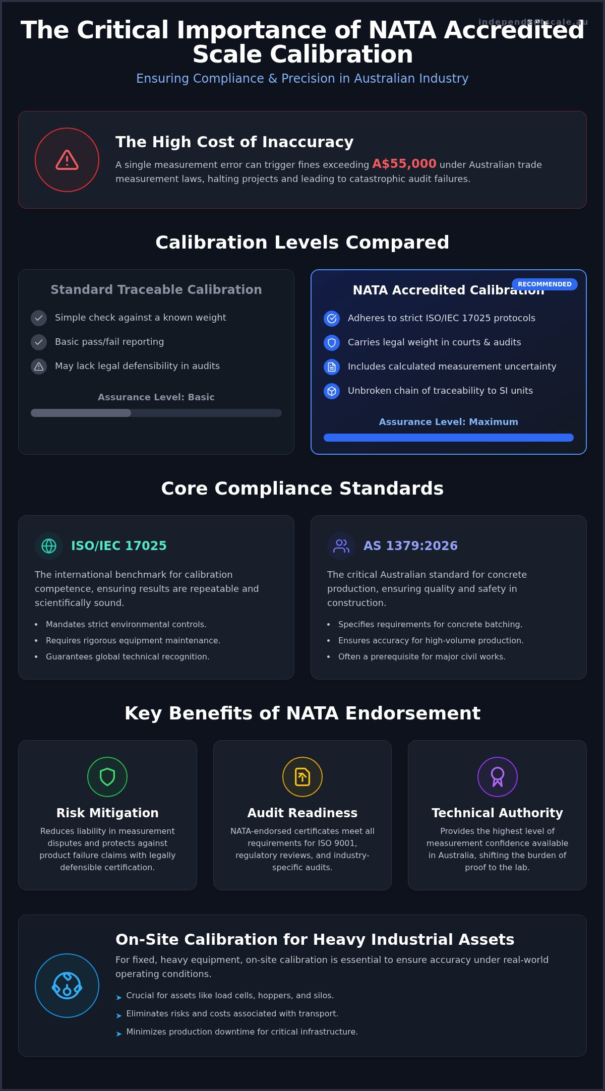 NATA accredited scale calibration Melbourne