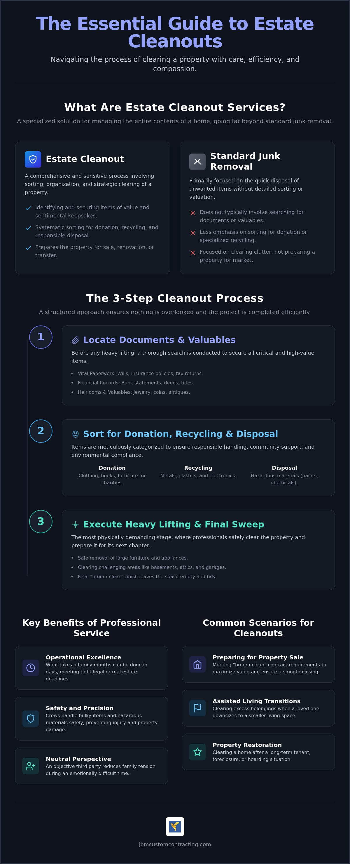 Estate cleanout services