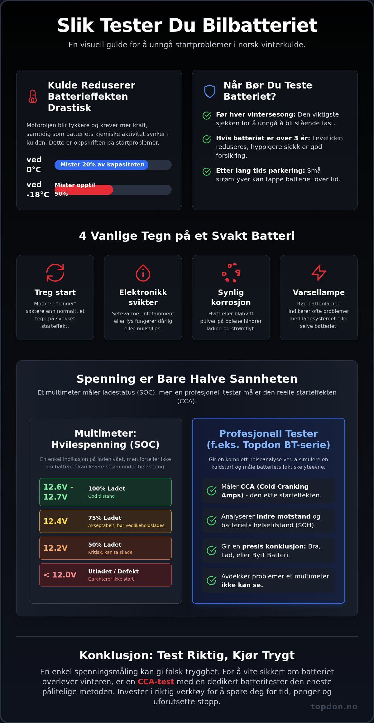 Hvordan teste bilbatteri