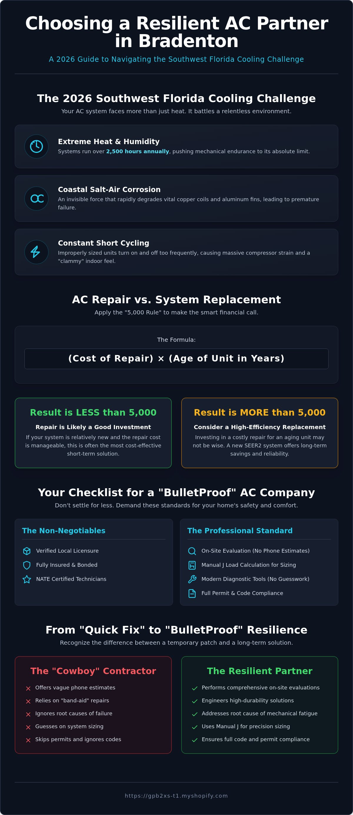 AC Company in Bradenton