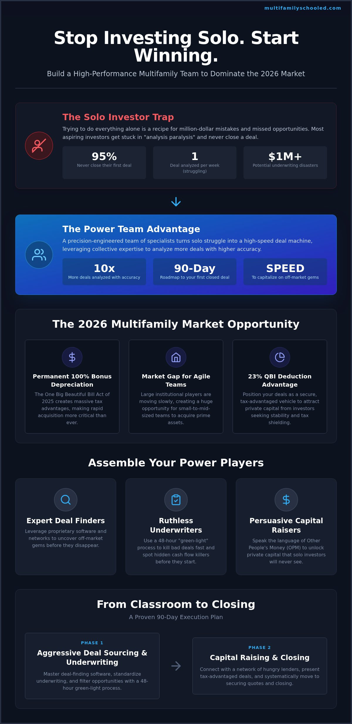 Multifamily investing team
