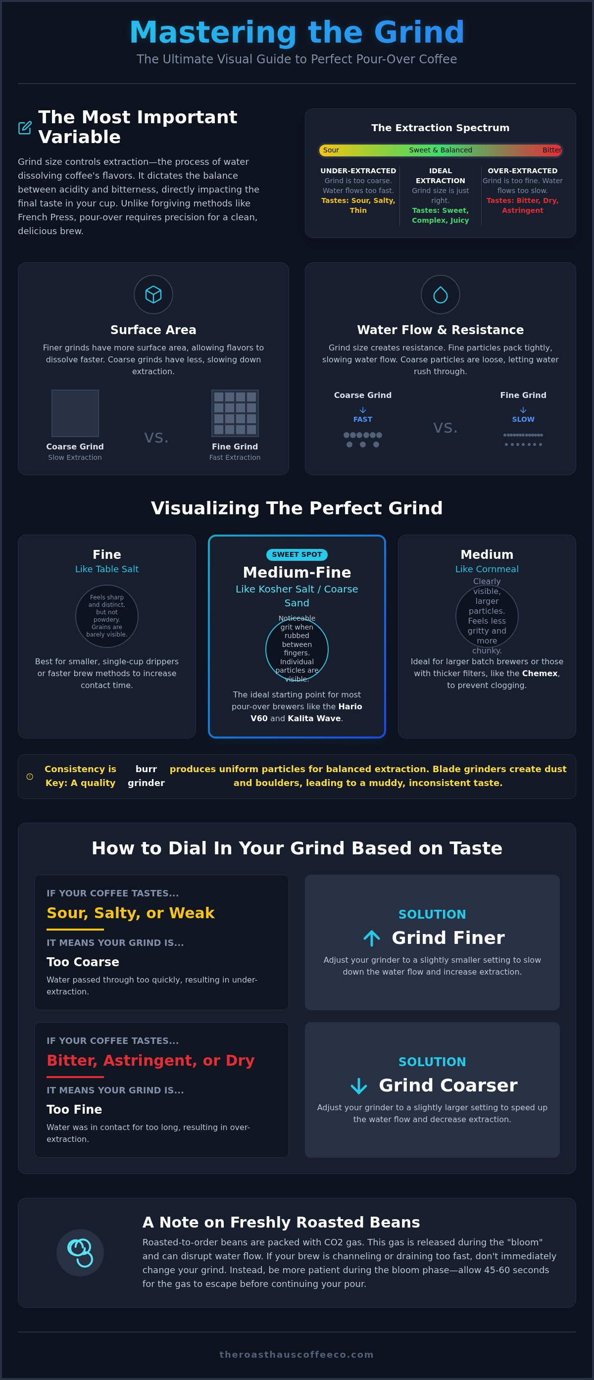 Best grind size for pour over coffee