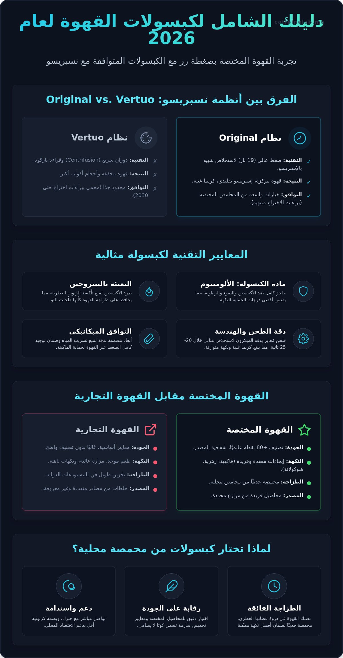 كبسولات قهوة متوافقة مع نسبريسو