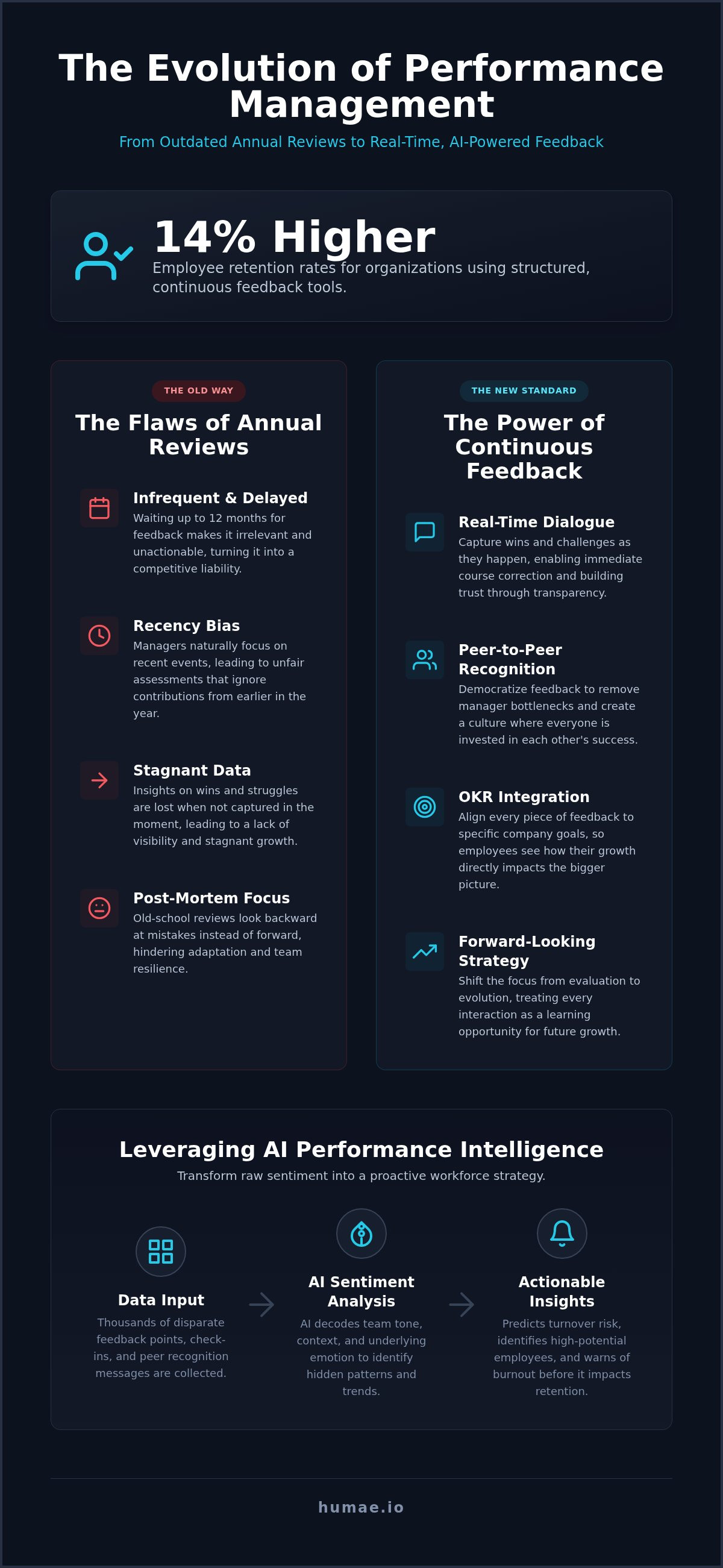 Continuous feedback software