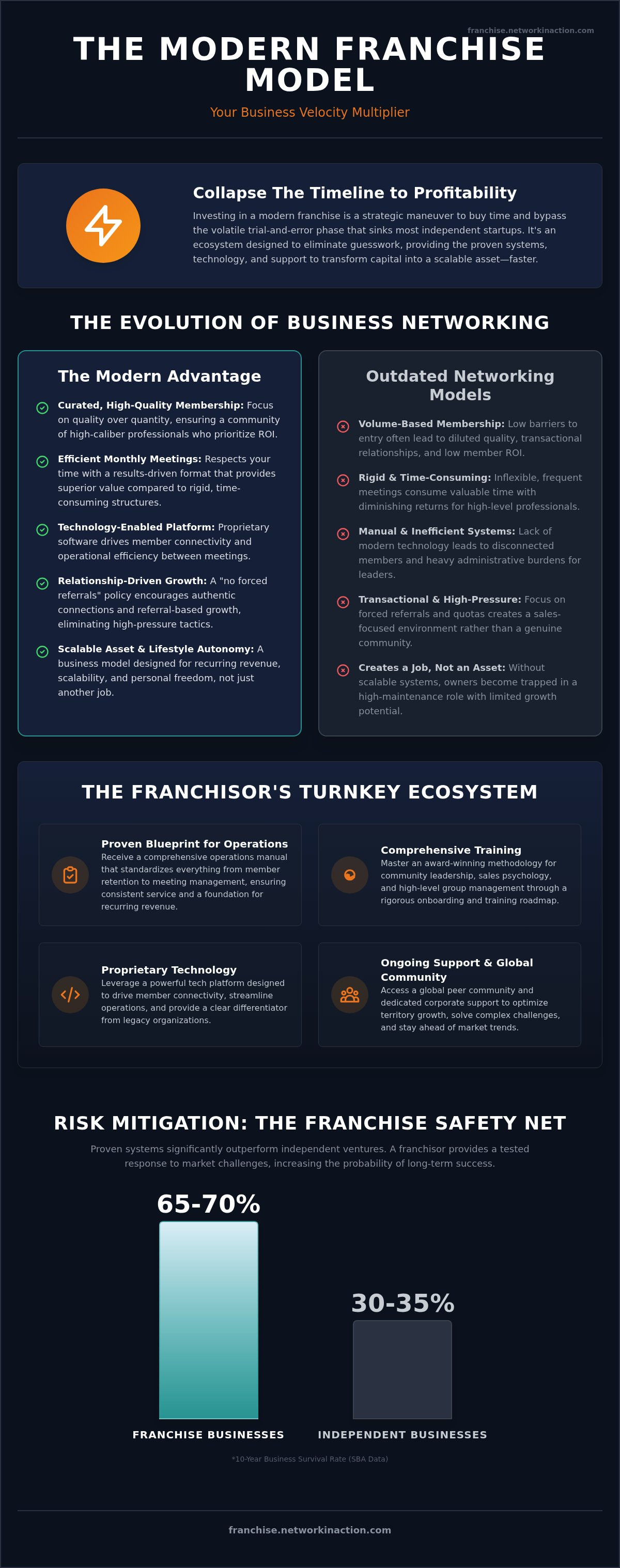what does a franchisor do for you What does a franchisor do for you