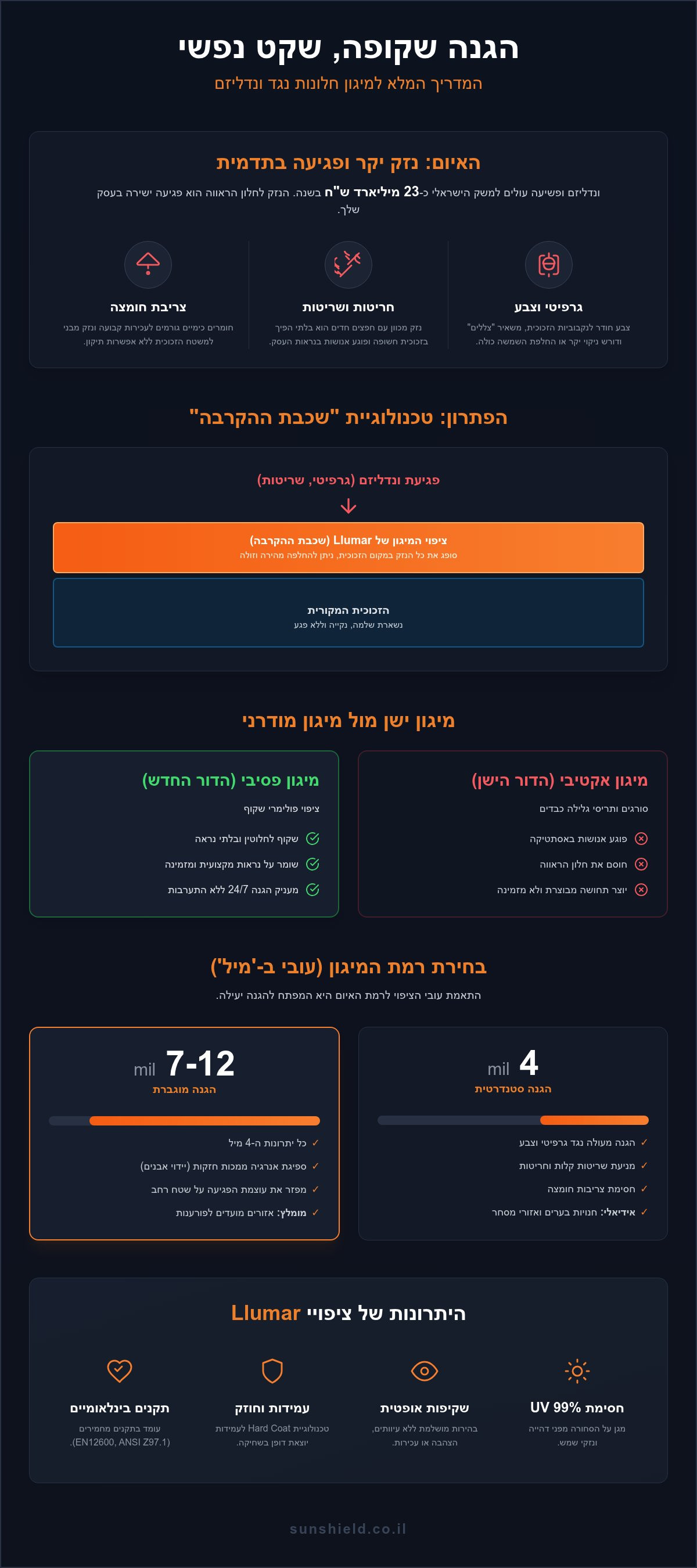 מיגון חלונות נגד ונדליזם